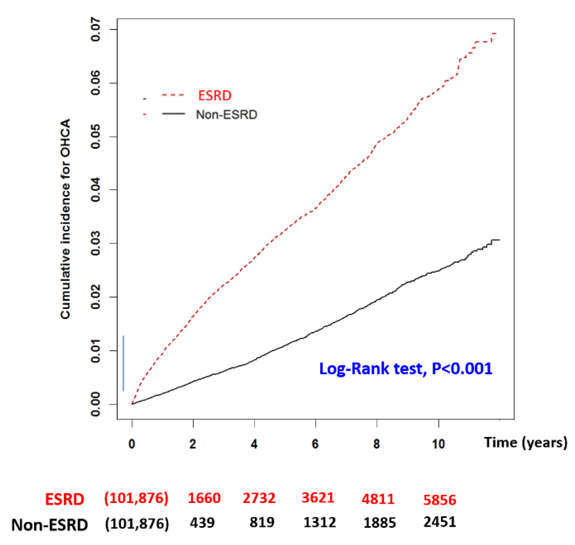 Jcm 11 06582 g002 Jcm 11 06582 g002