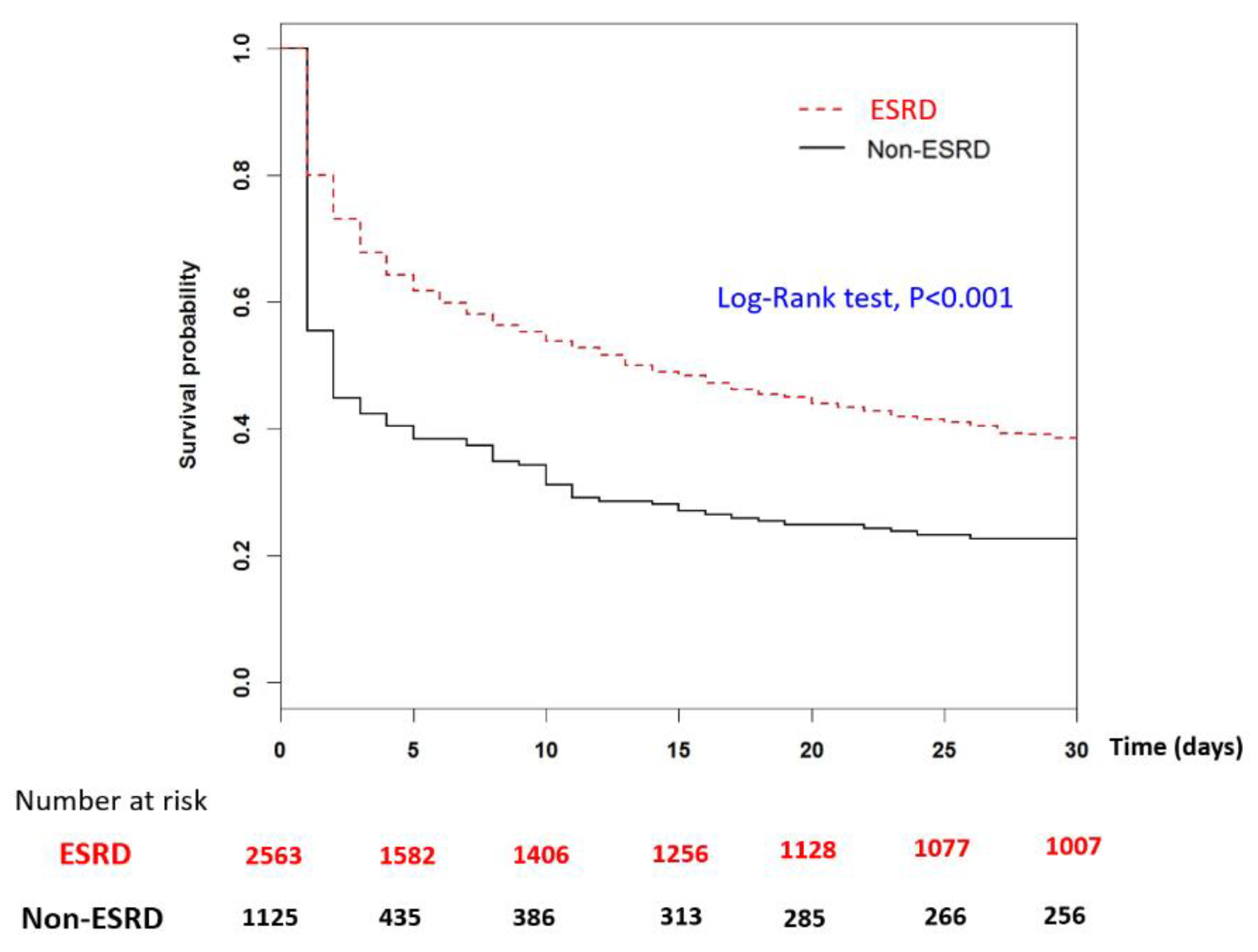 Jcm 11 06582 g003 Jcm 11 06582 g003