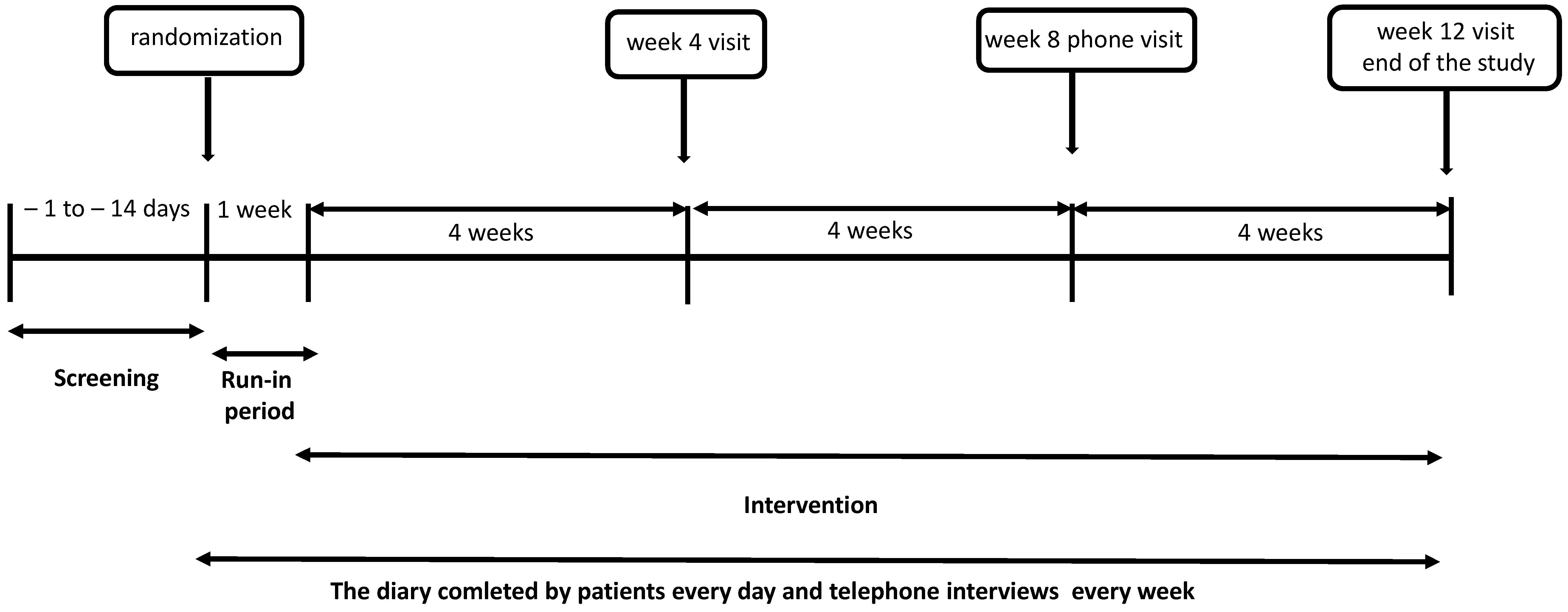 Jcm 11 06587 g001 Jcm 11 06587 g001