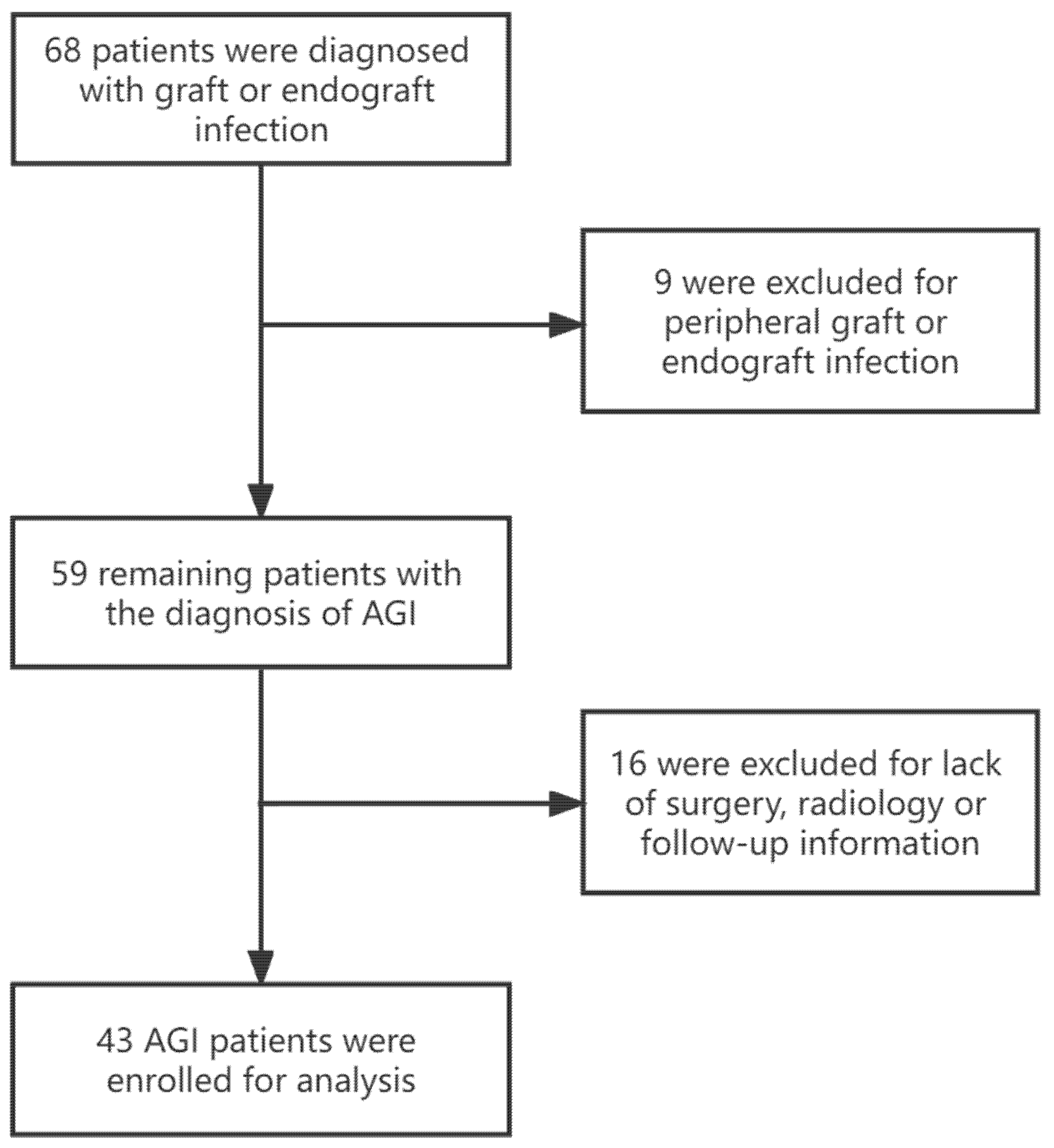 Jcm 11 06588 g001 Jcm 11 06588 g001