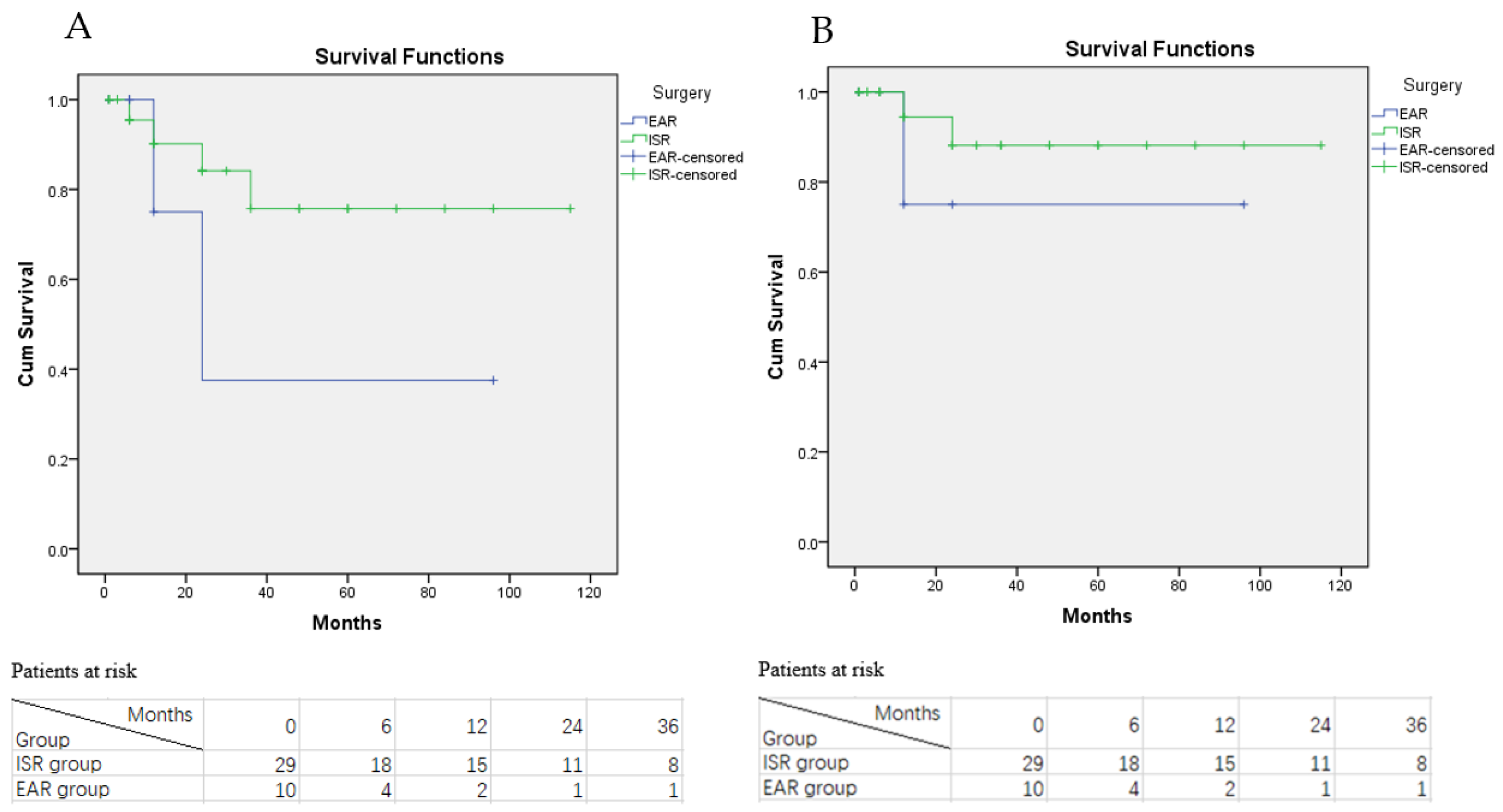 Jcm 11 06588 g005 Jcm 11 06588 g005