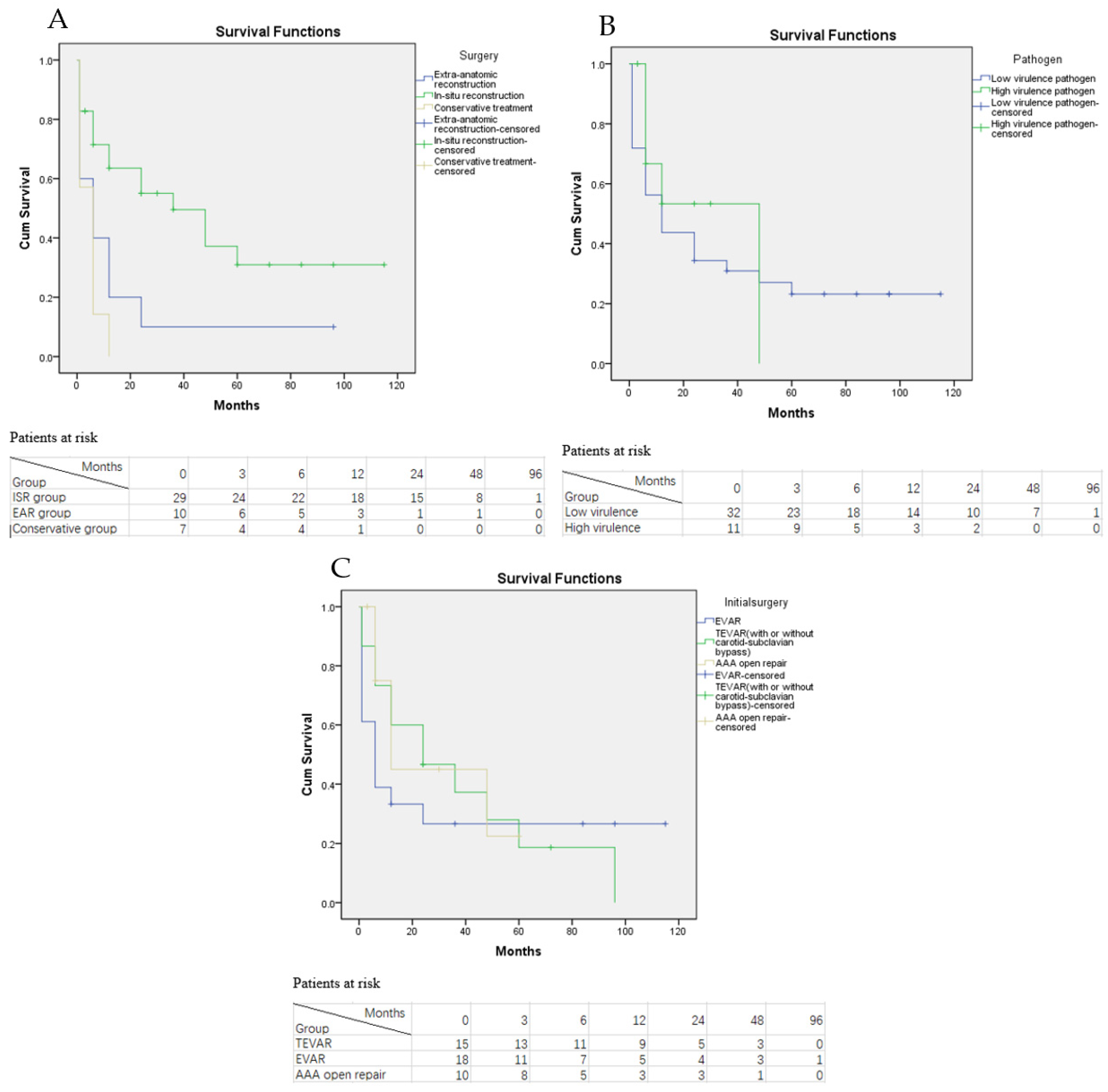 Jcm 11 06588 g007 Jcm 11 06588 g007