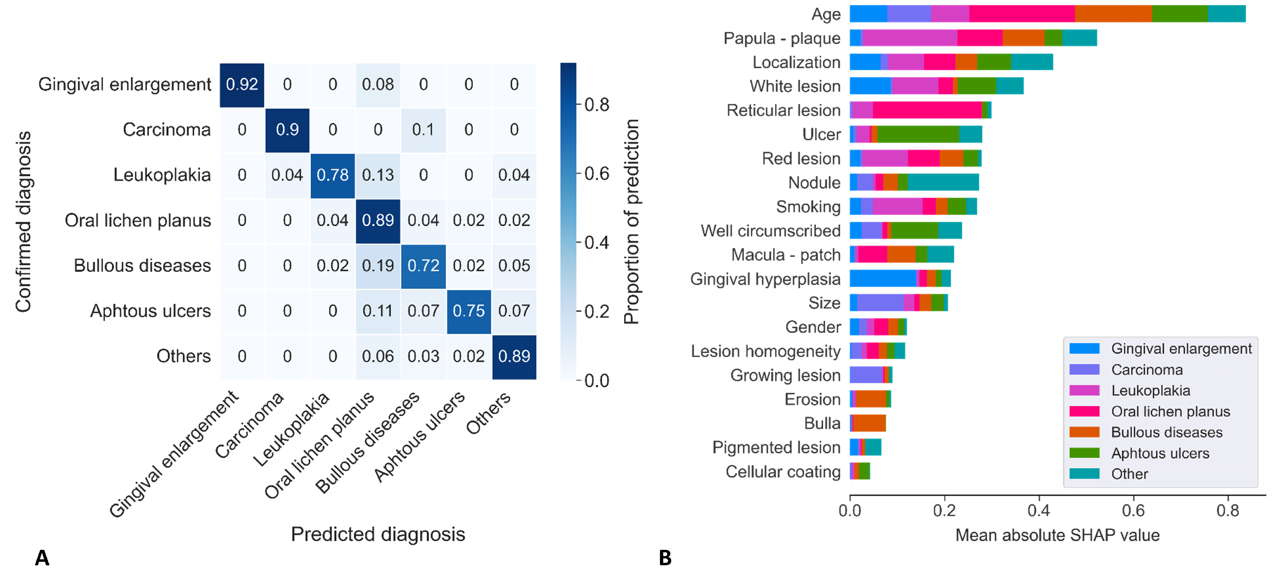 Jcm 11 06596 g001 Jcm 11 06596 g001
