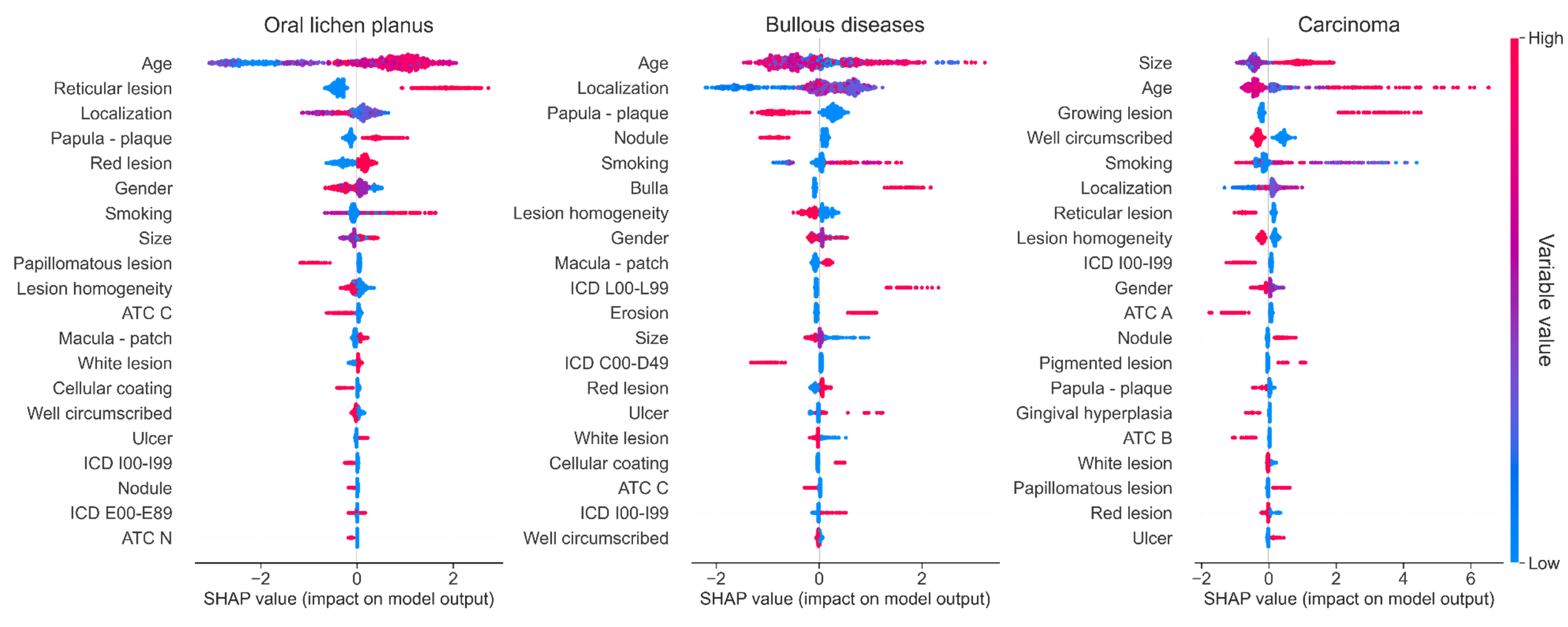 Jcm 11 06596 g002 Jcm 11 06596 g002