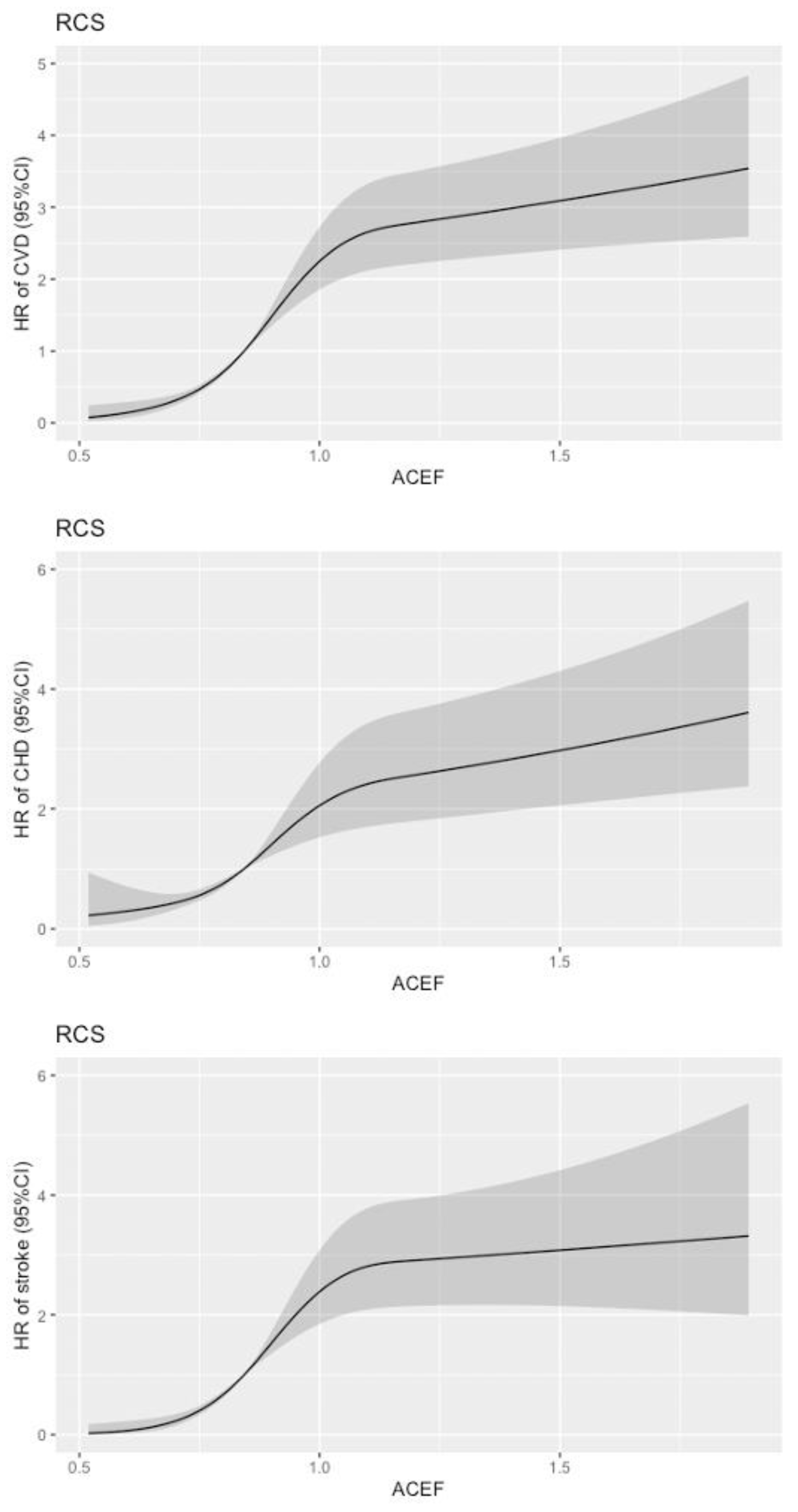 Jcm 11 06609 g003 Jcm 11 06609 g003