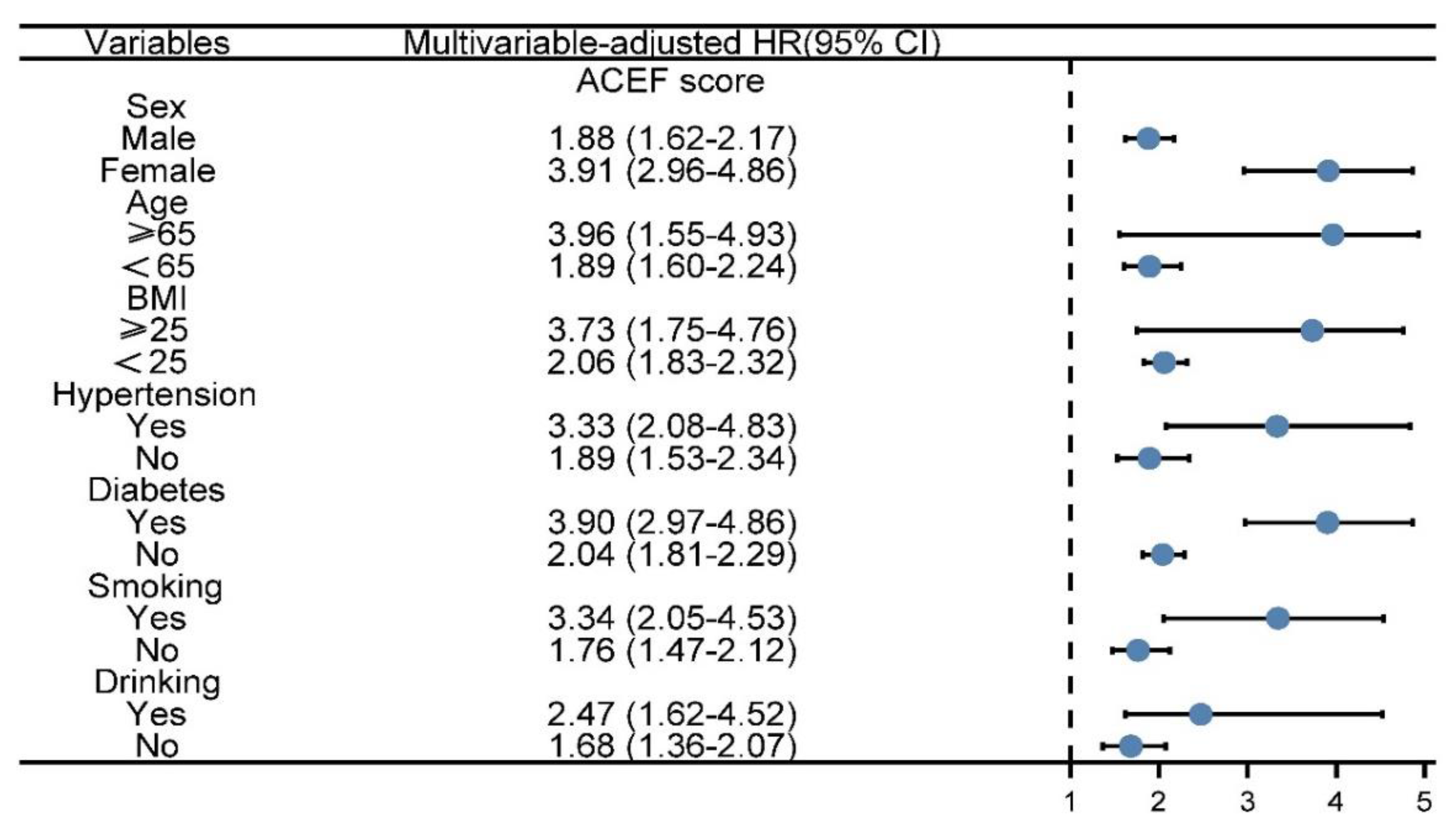 Jcm 11 06609 g004 Jcm 11 06609 g004