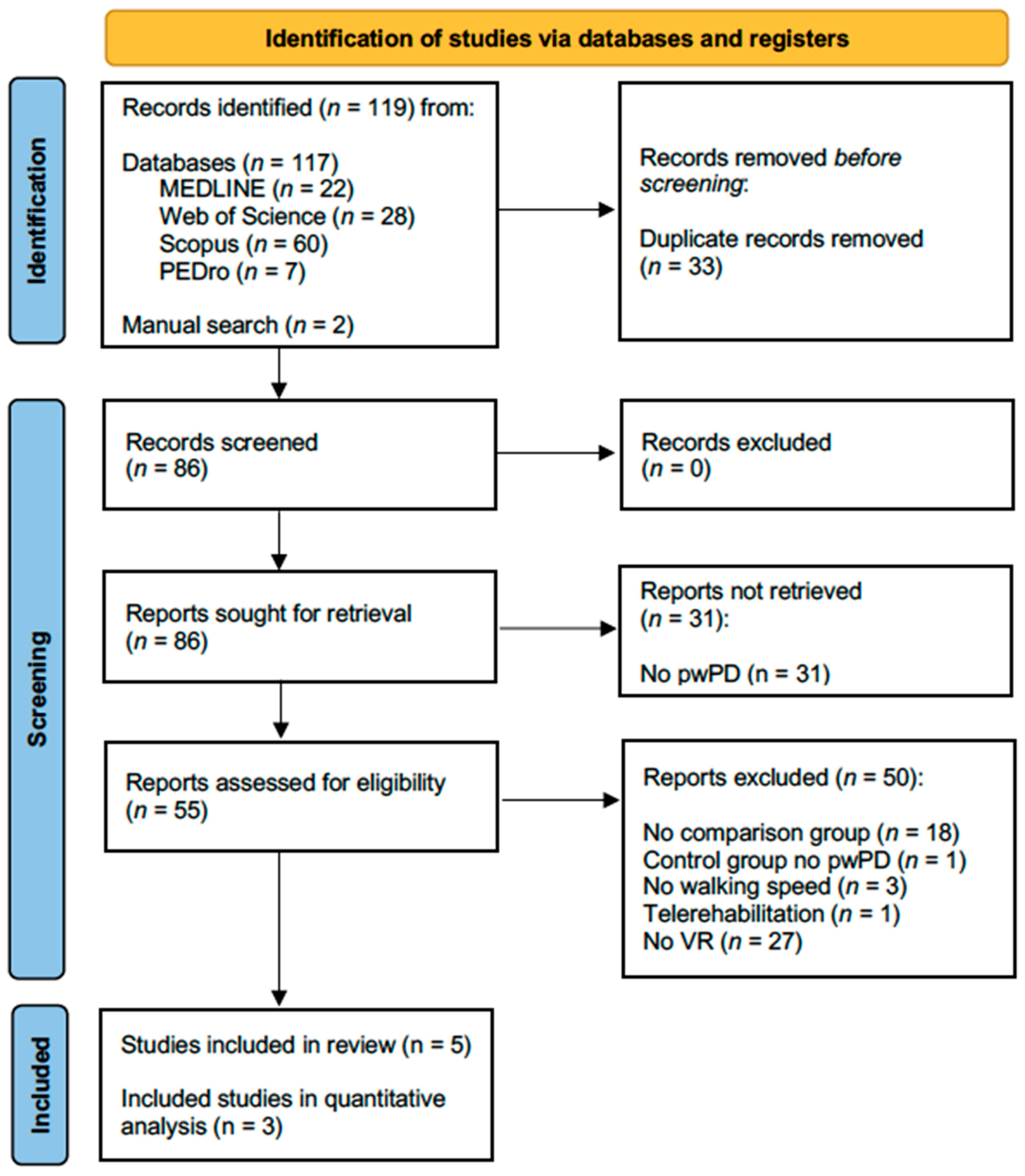 Jcm 11 06610 g001 Jcm 11 06610 g001