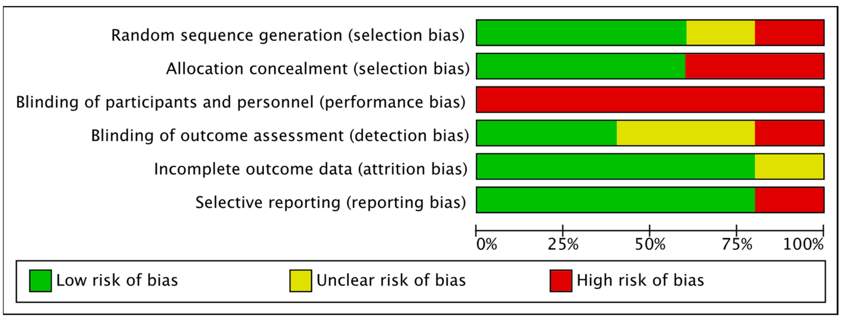 Jcm 11 06610 g003 Jcm 11 06610 g003