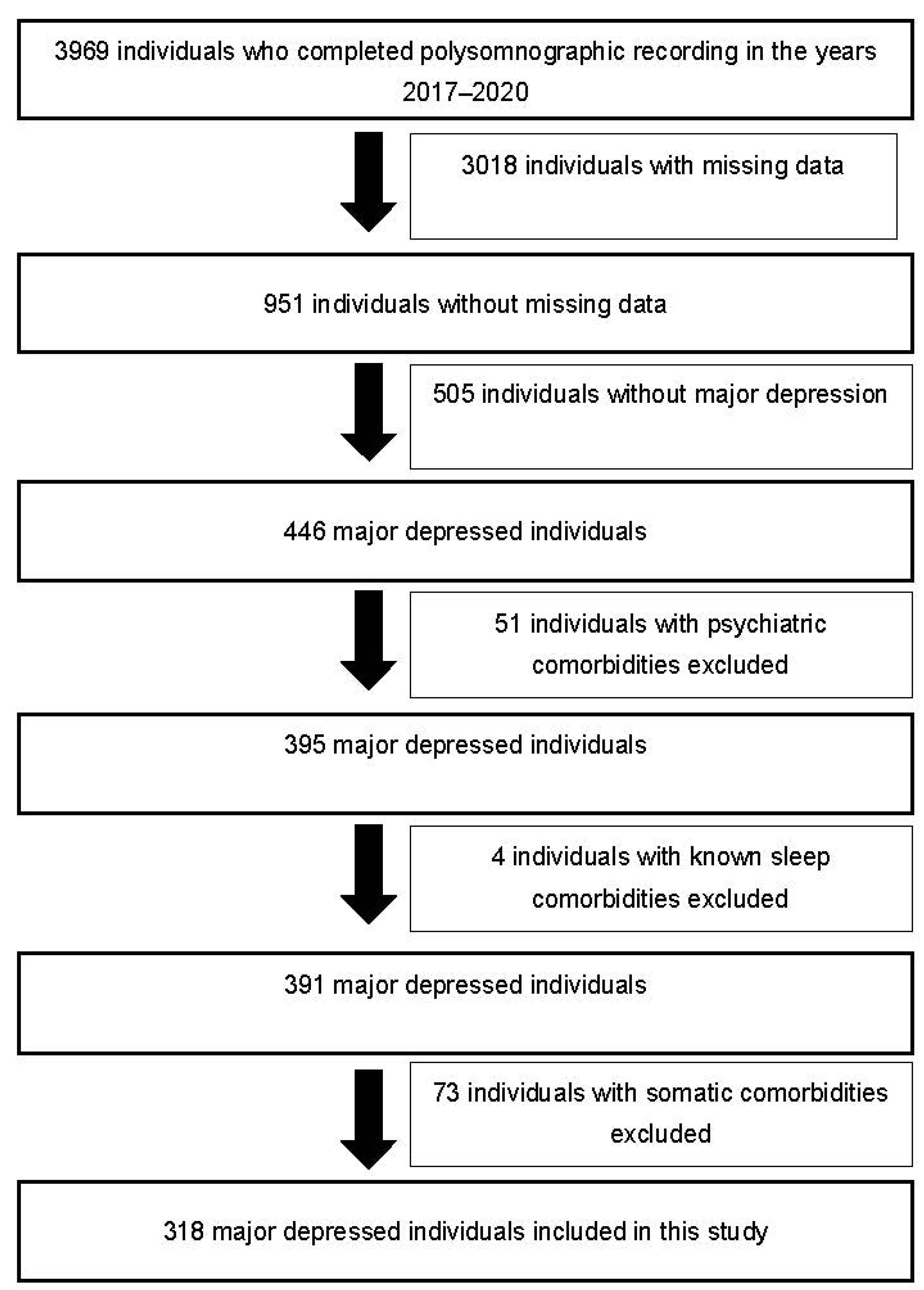 Jcm 11 06611 g001 Jcm 11 06611 g001