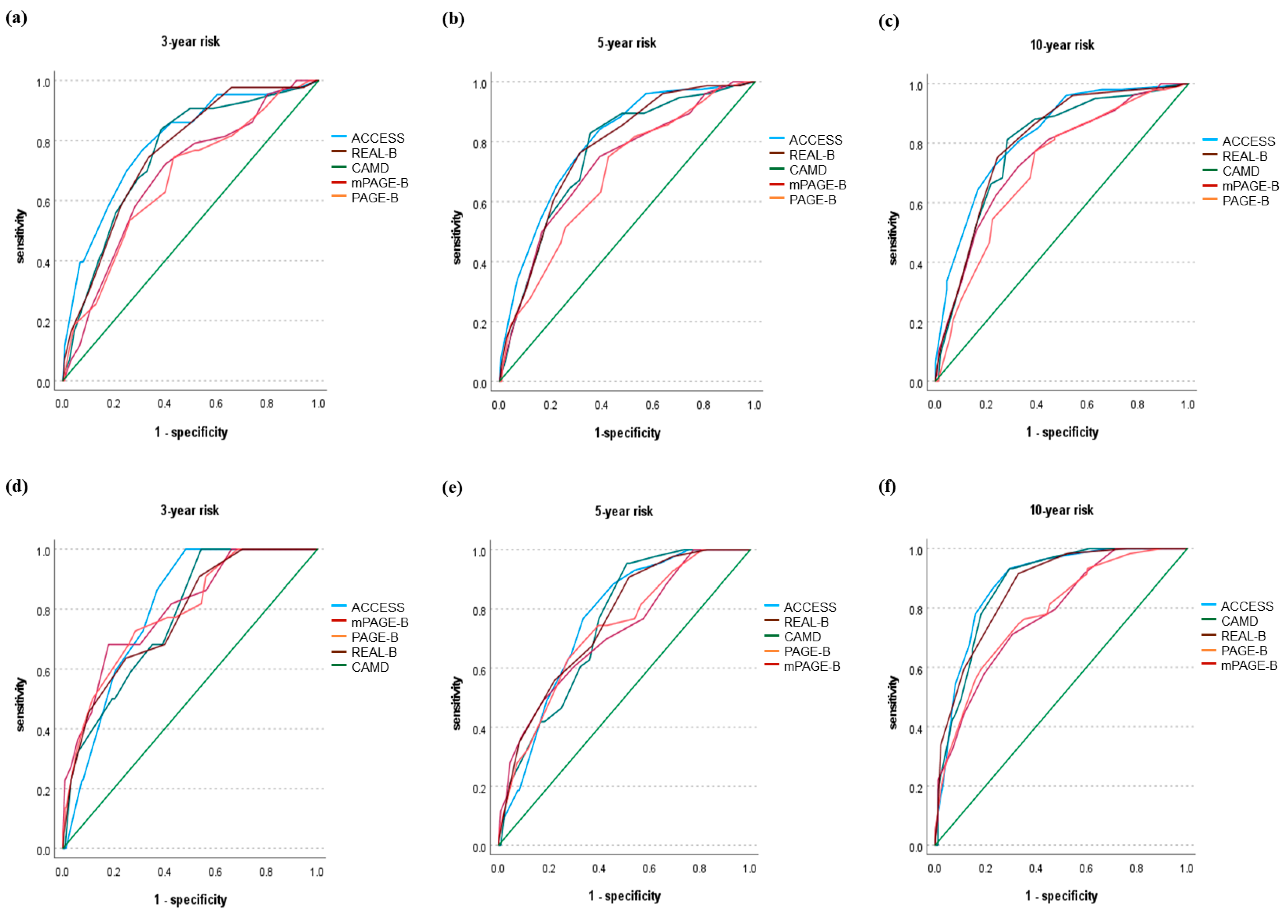 Jcm 11 06613 g001 Jcm 11 06613 g001