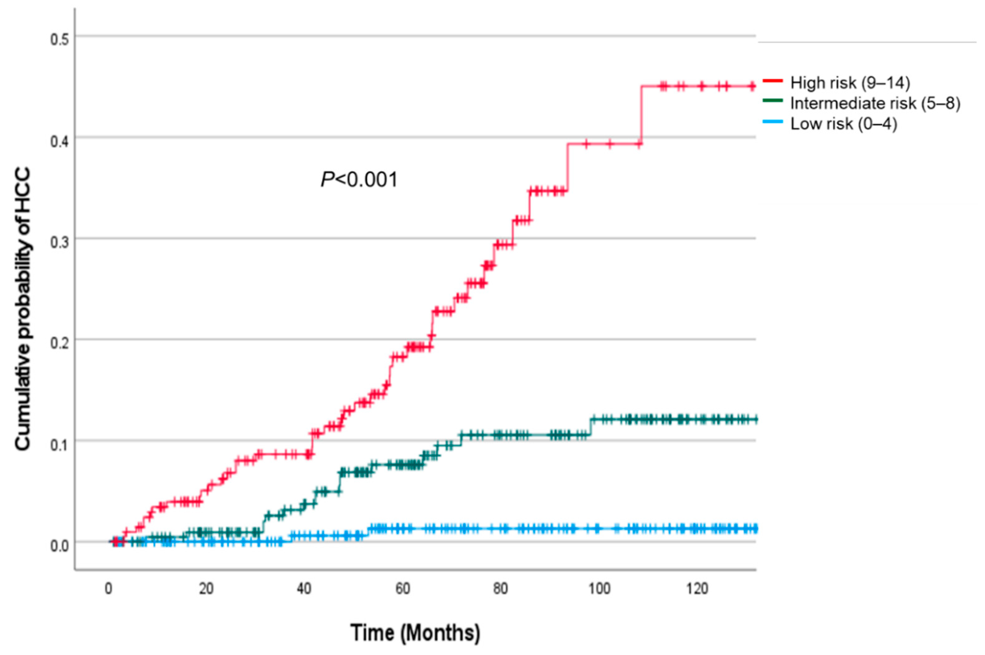 Jcm 11 06613 g002 Jcm 11 06613 g002