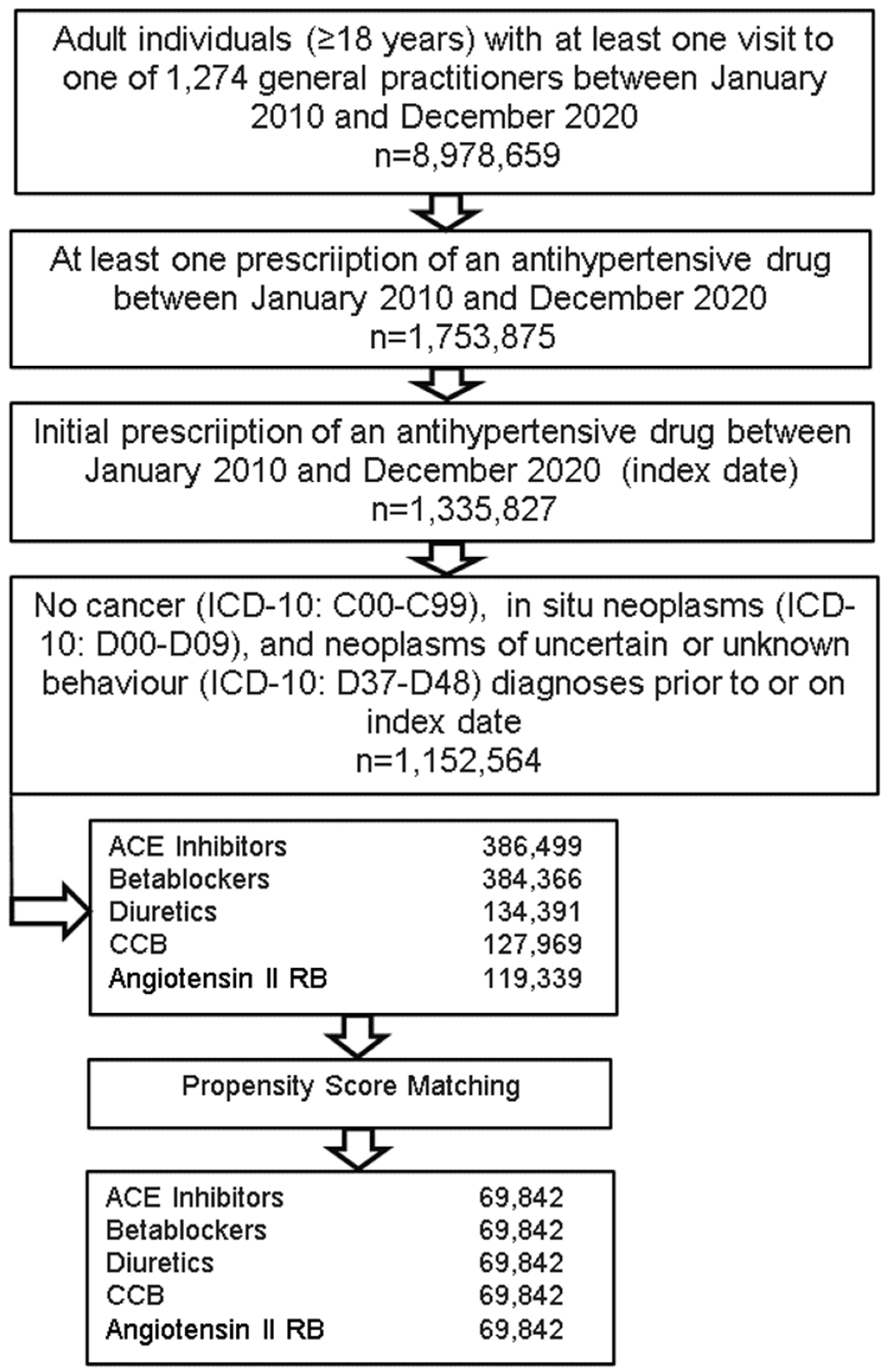 Jcm 11 06624 g001 Jcm 11 06624 g001