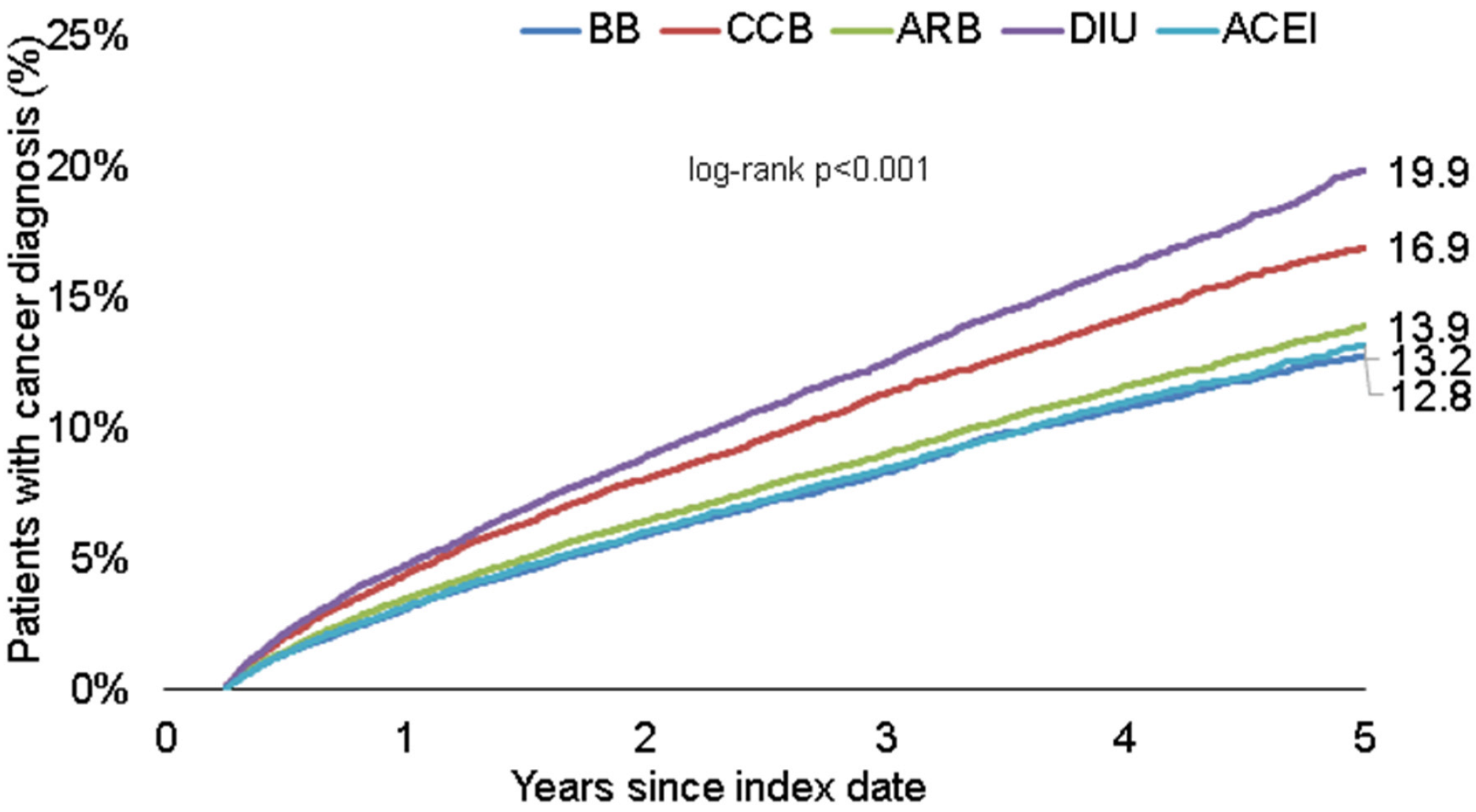 Jcm 11 06624 g002 Jcm 11 06624 g002