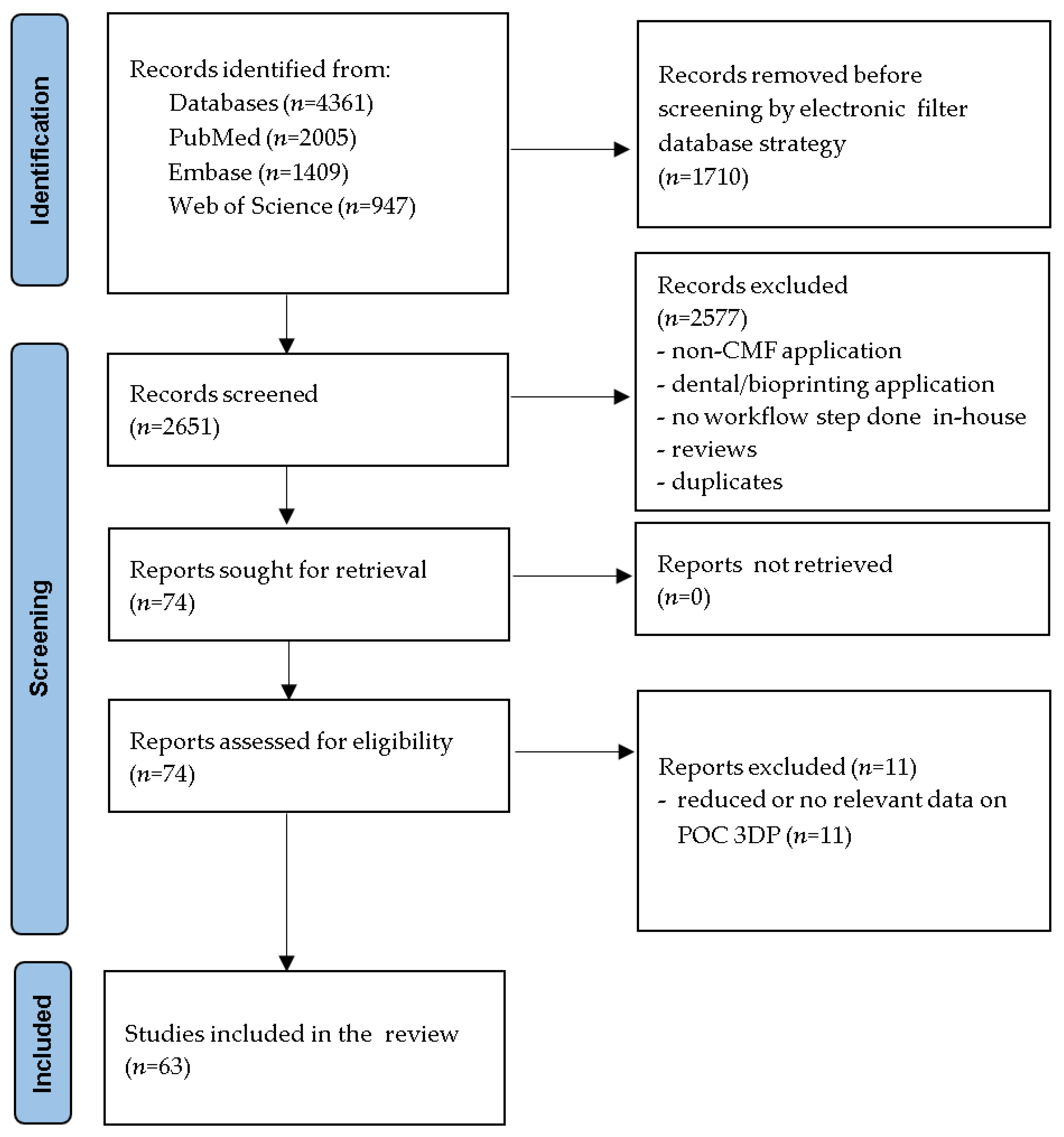 Jcm 11 06625 g001 Jcm 11 06625 g001
