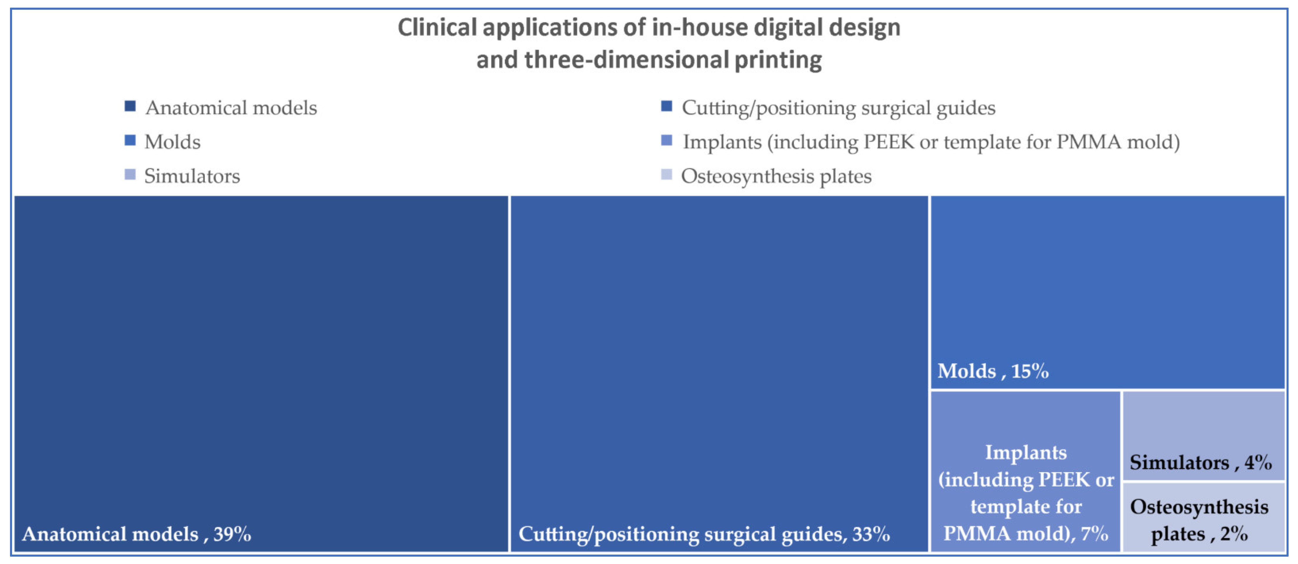 Jcm 11 06625 g002 Jcm 11 06625 g002