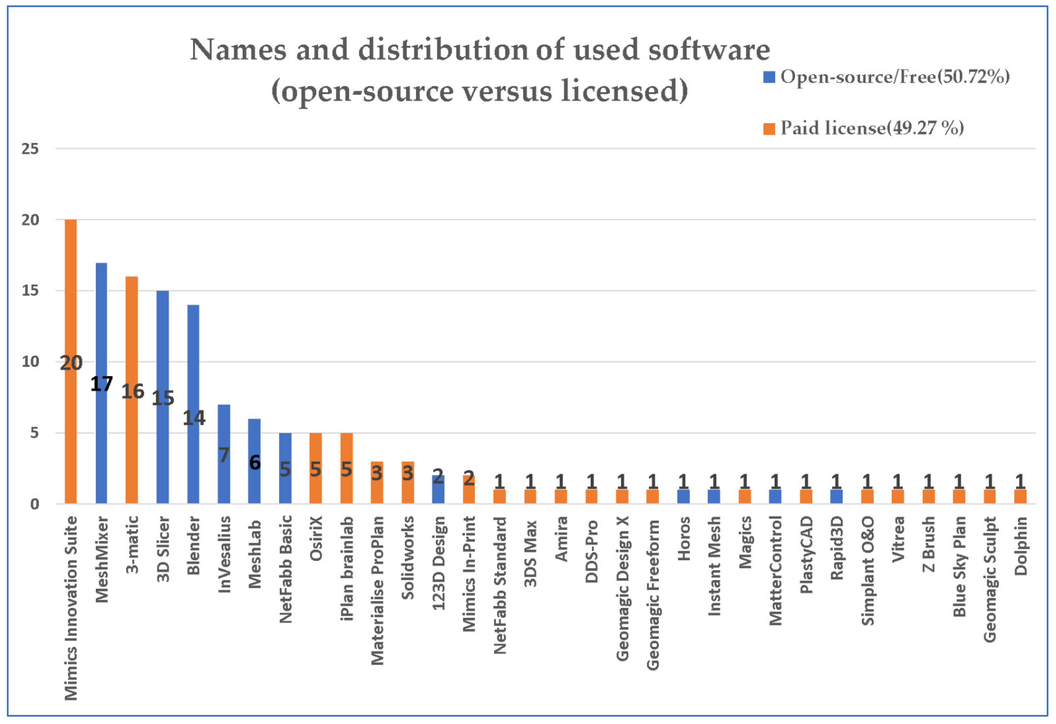 Jcm 11 06625 g003 Jcm 11 06625 g003