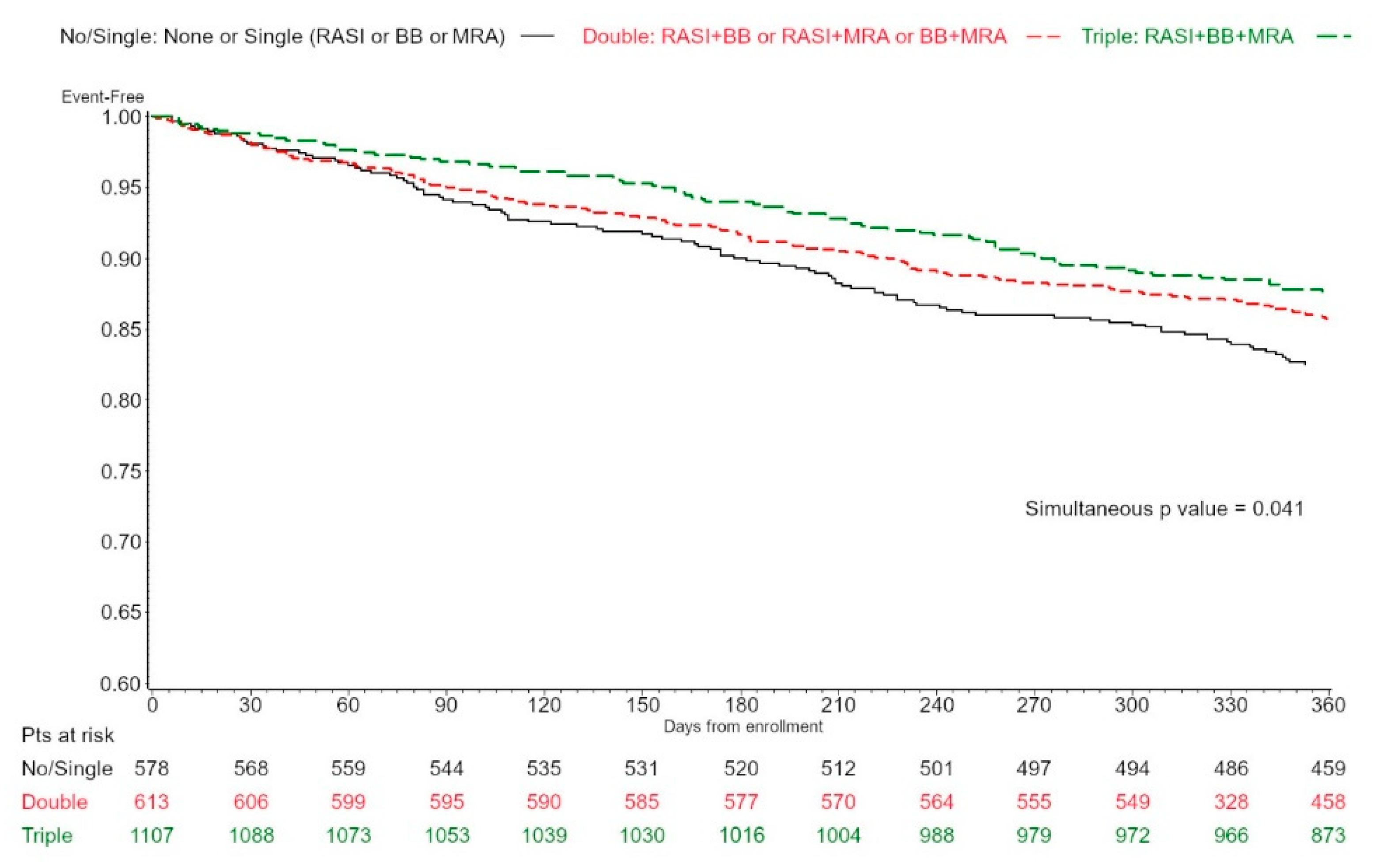 Jcm 11 06627 g001 Jcm 11 06627 g001