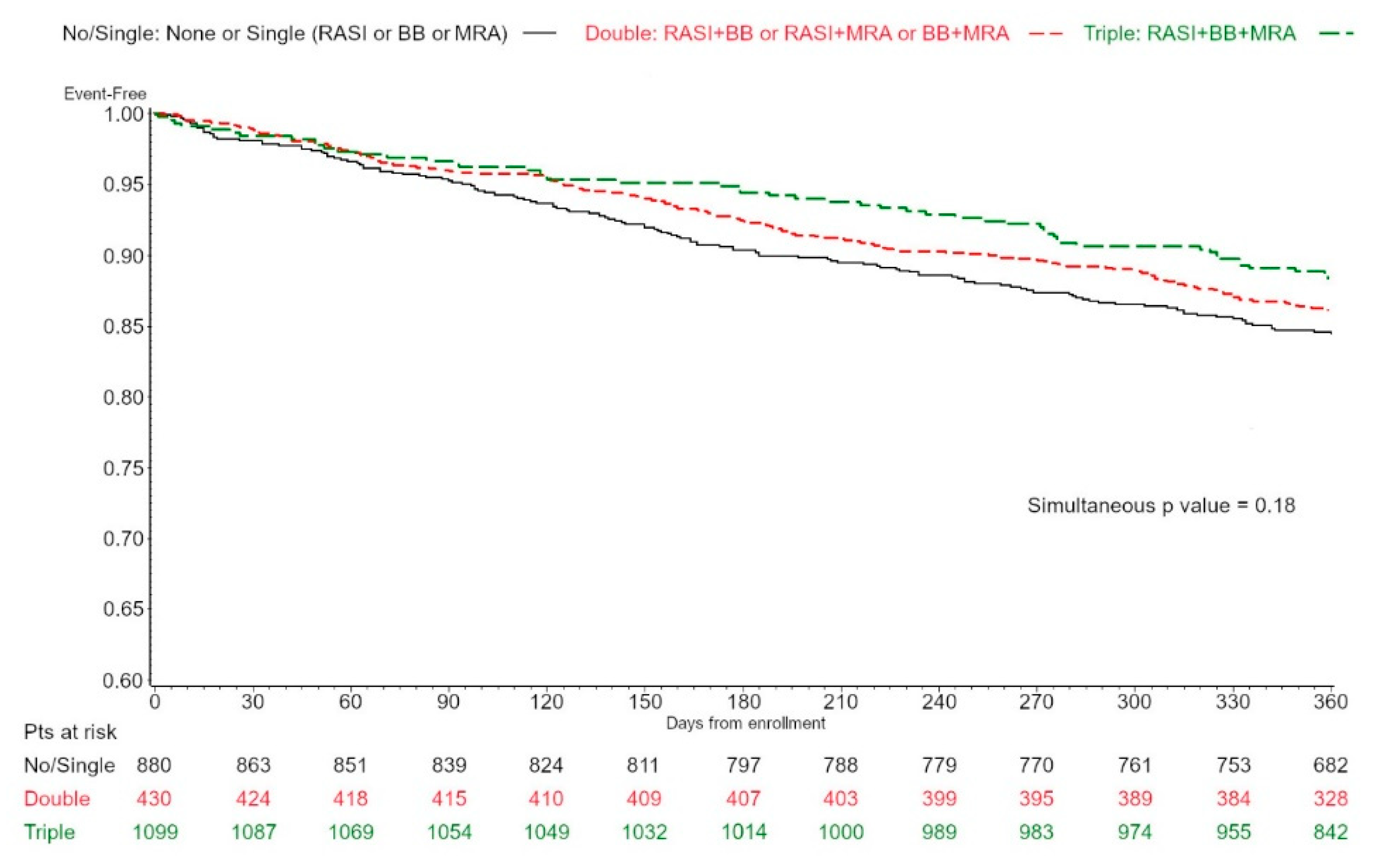 Jcm 11 06627 g002 Jcm 11 06627 g002