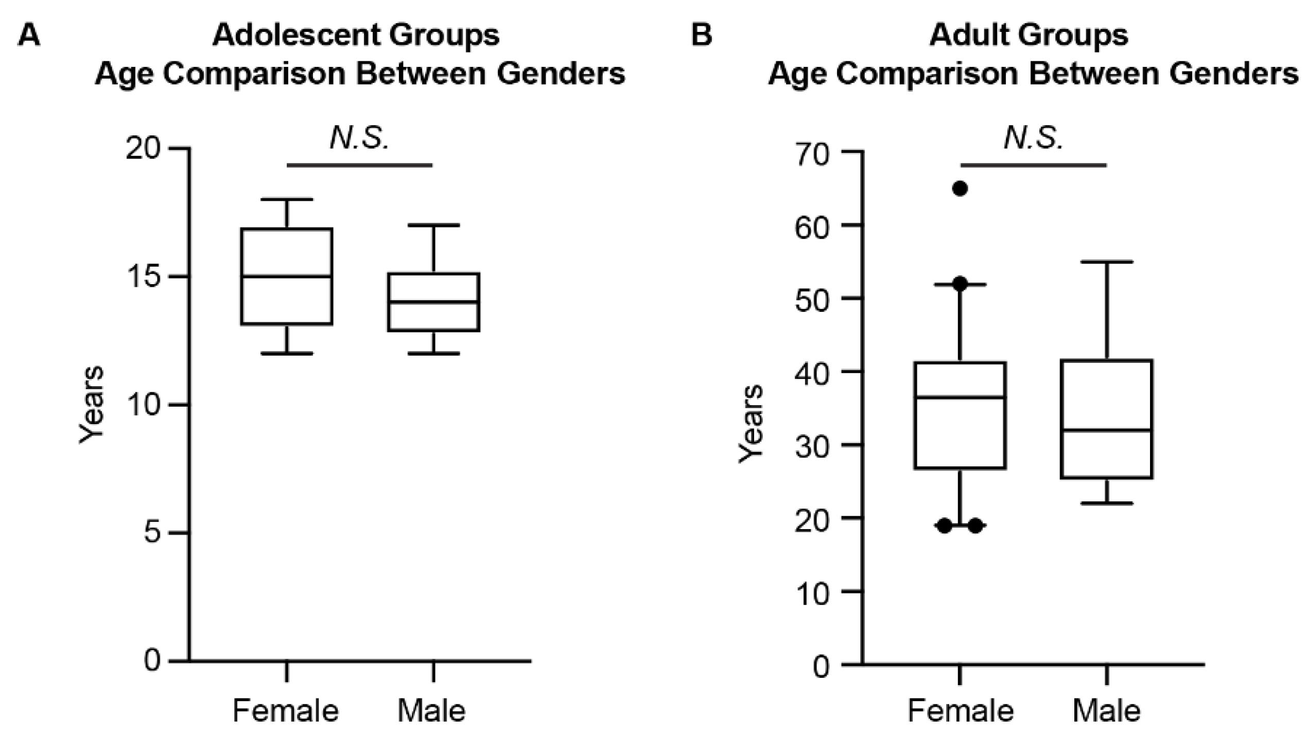 Jcm 11 06629 g002 Jcm 11 06629 g002