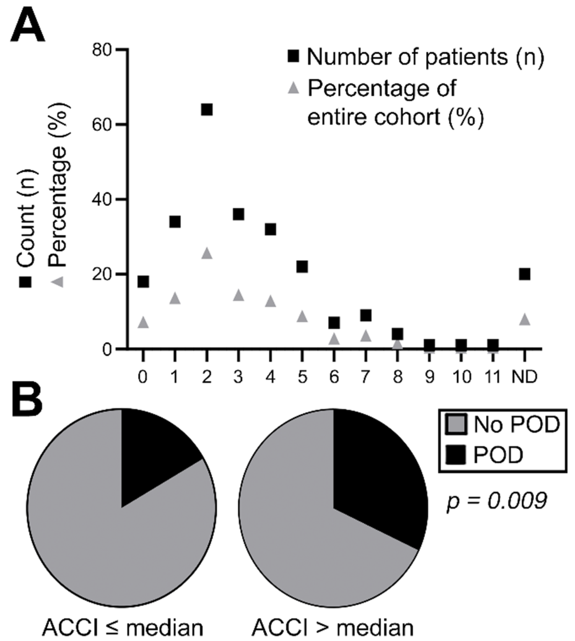 Jcm 11 06630 g001 Jcm 11 06630 g001
