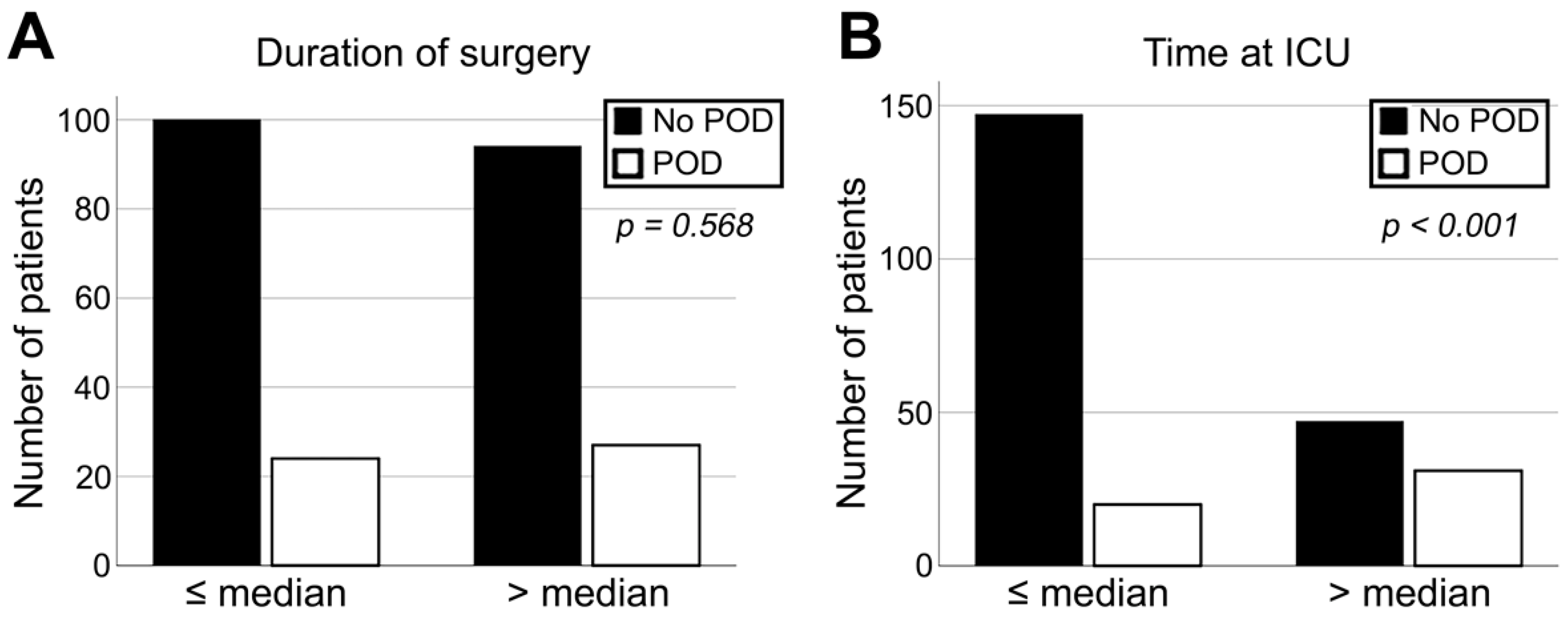 Jcm 11 06630 g002 Jcm 11 06630 g002