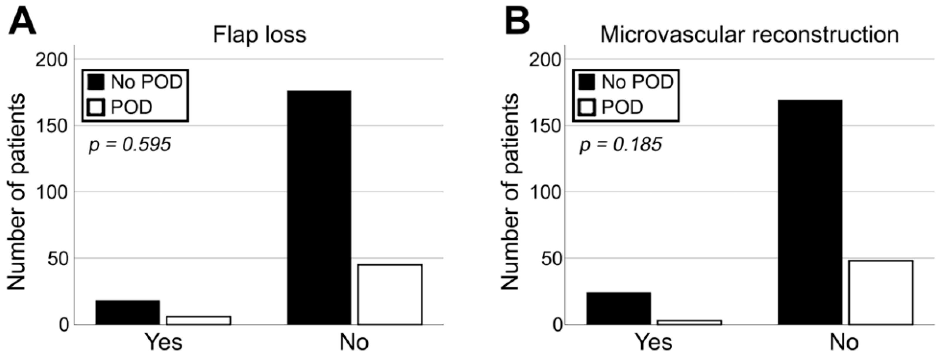 Jcm 11 06630 g003 Jcm 11 06630 g003