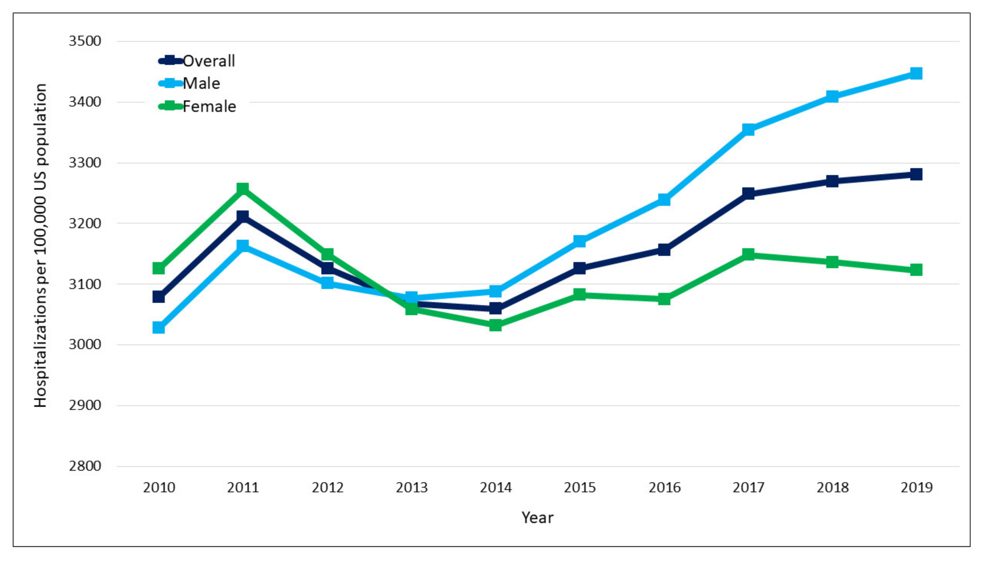 Jcm 11 06636 g001 Jcm 11 06636 g001