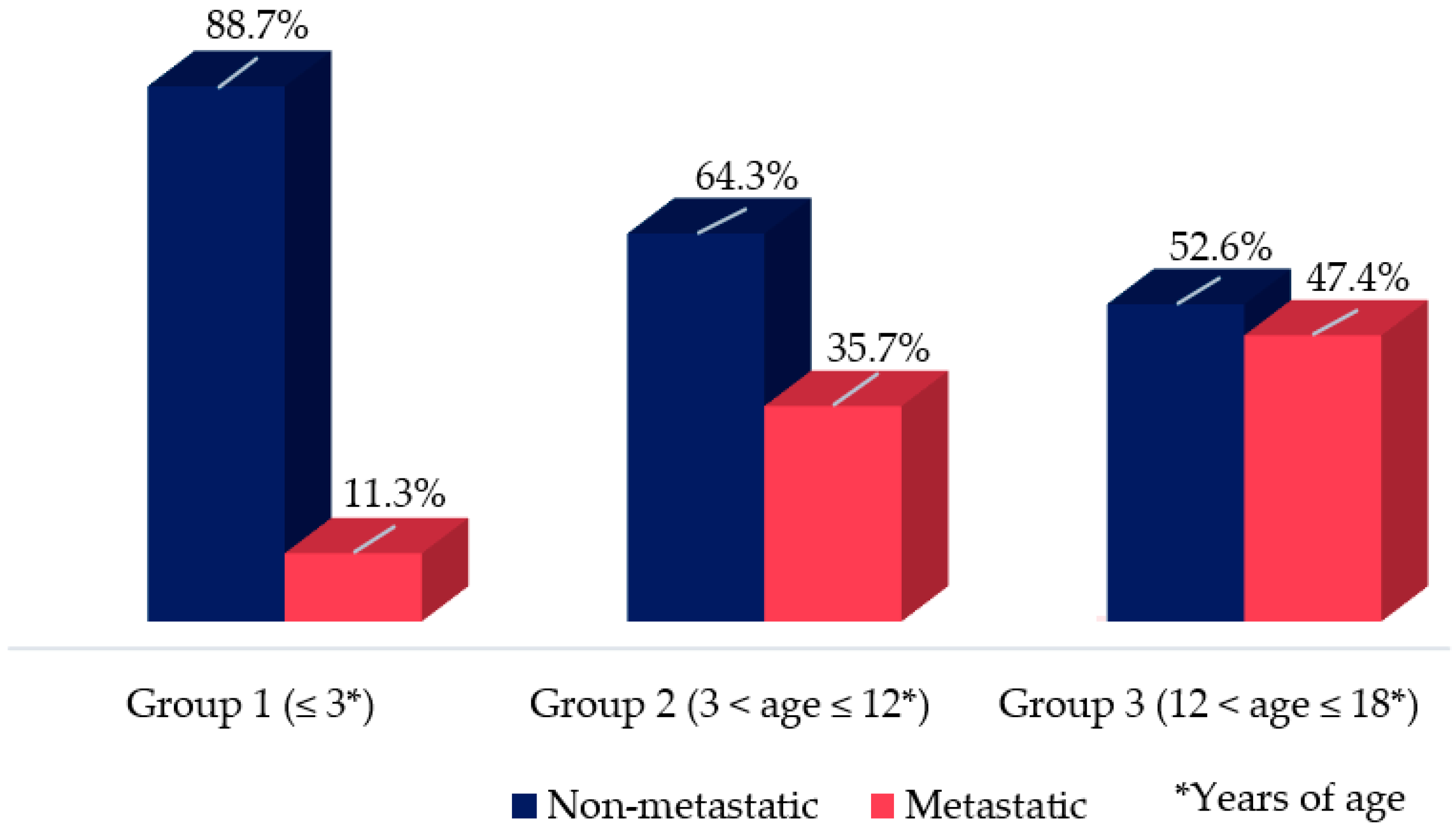 Jcm 11 06641 g001 Jcm 11 06641 g001