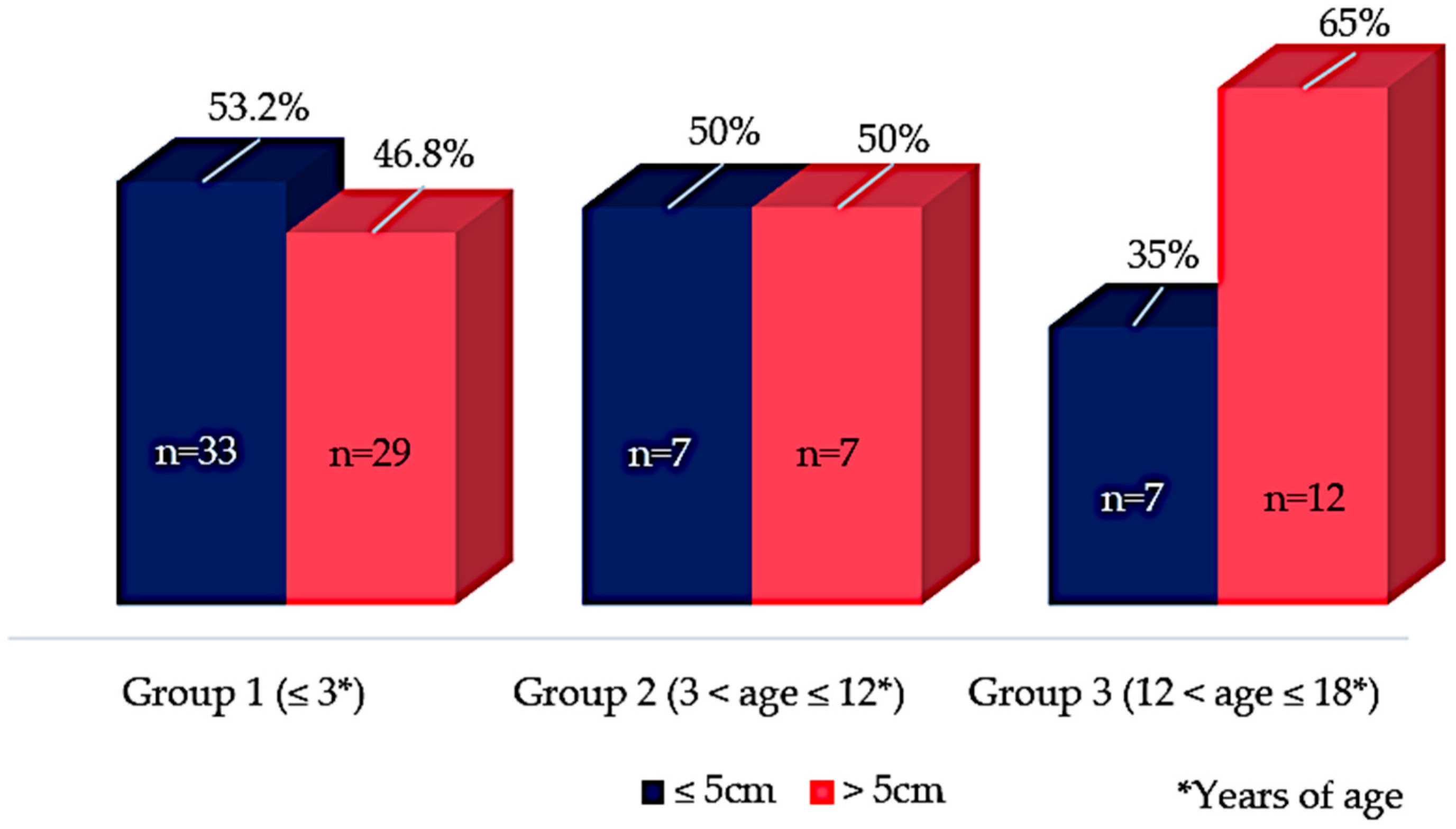 Jcm 11 06641 g003 Jcm 11 06641 g003