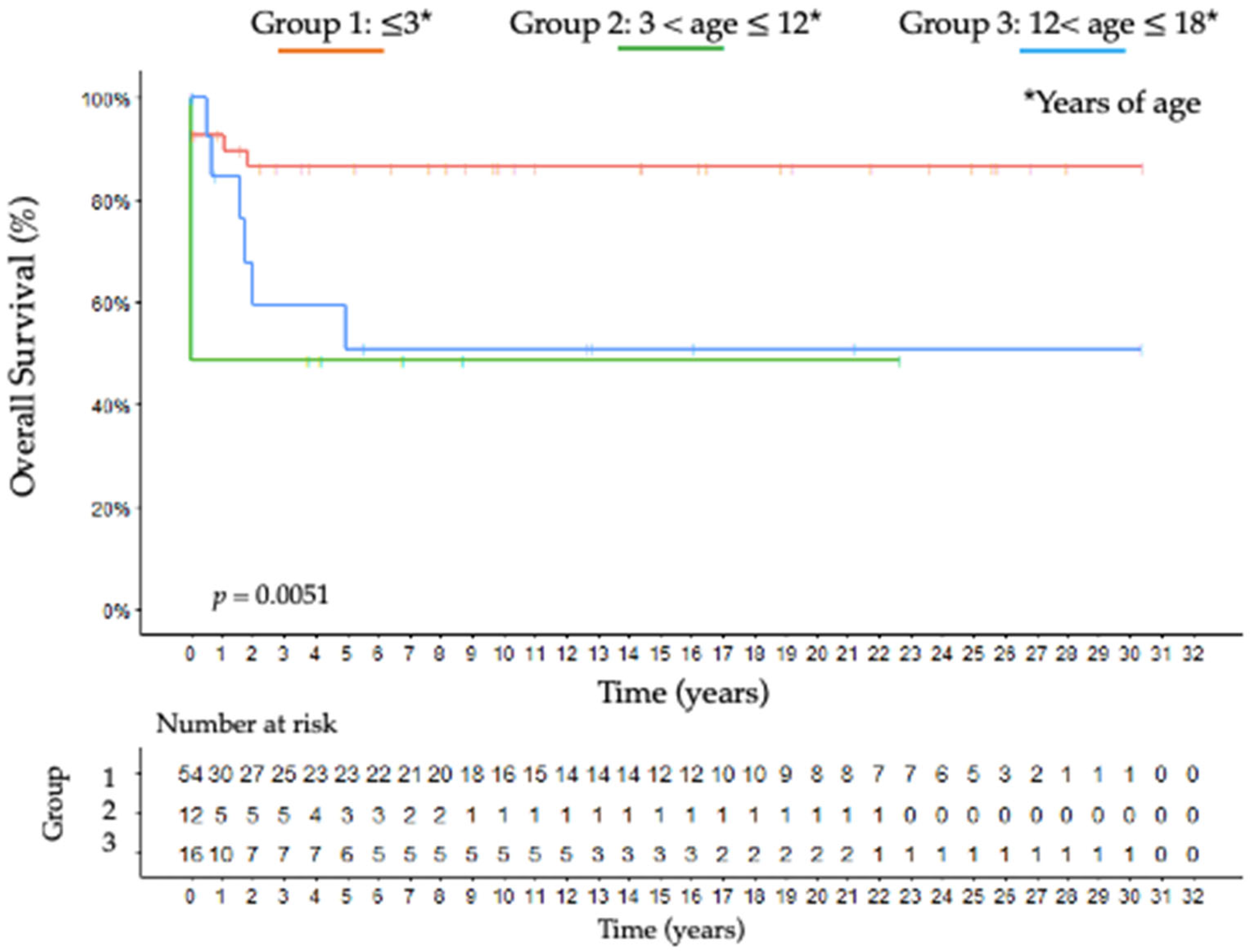 Jcm 11 06641 g004 Jcm 11 06641 g004