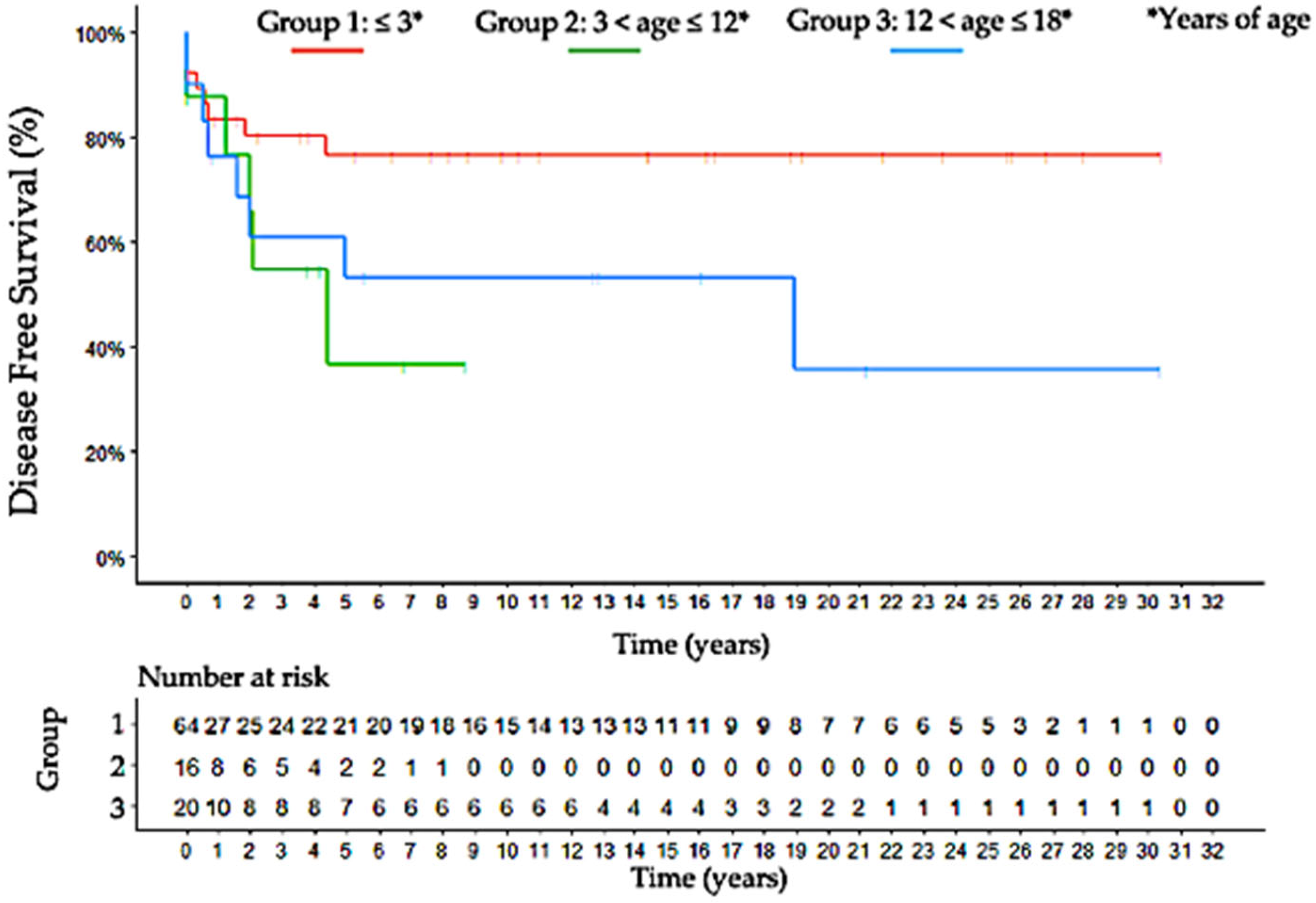 Jcm 11 06641 g005 Jcm 11 06641 g005