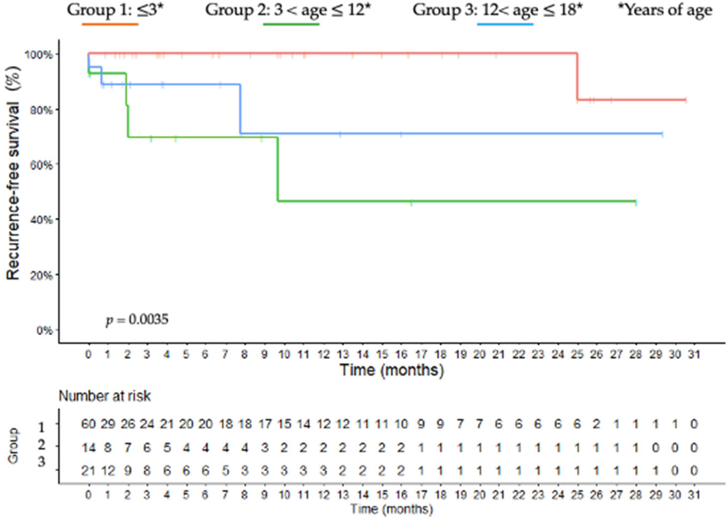Jcm 11 06641 g006 Jcm 11 06641 g006