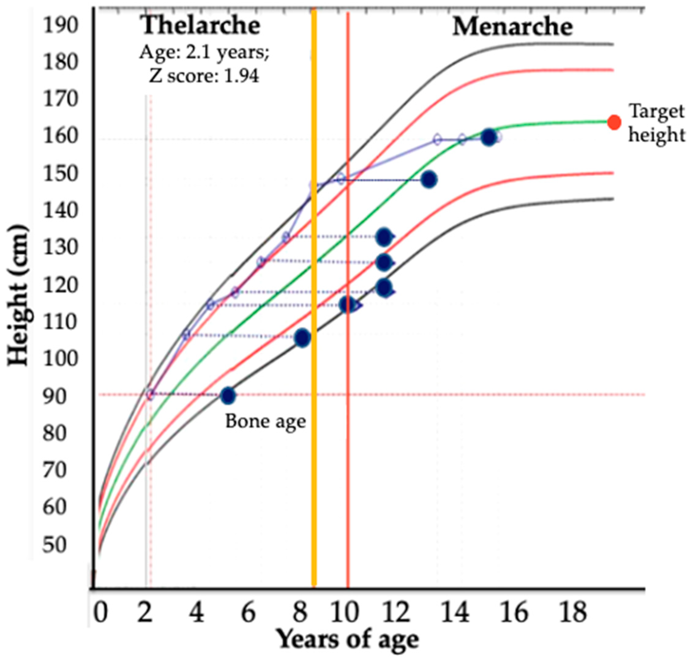 Jcm 11 06641 g007 Jcm 11 06641 g007