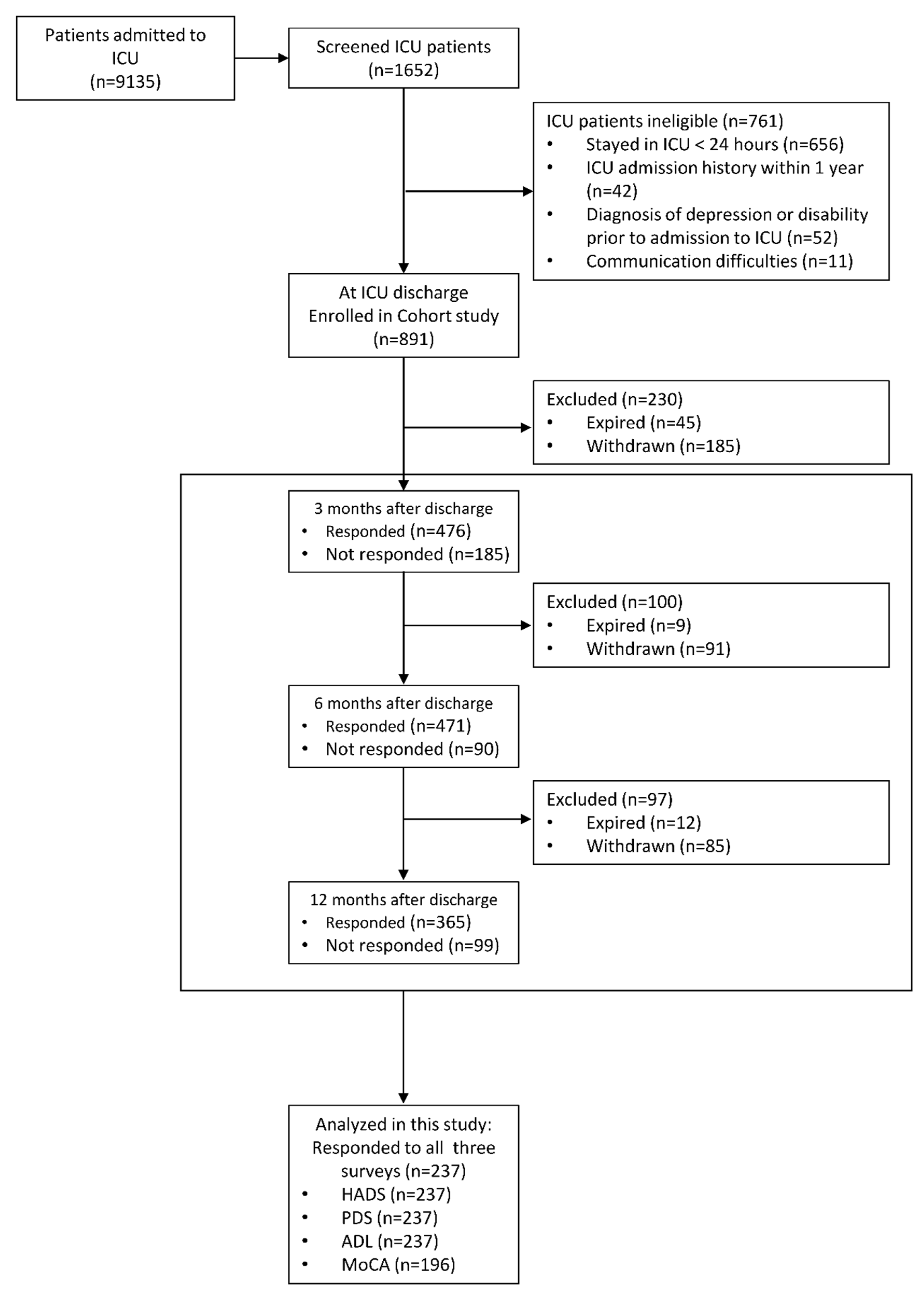 Jcm 11 06653 g001 Jcm 11 06653 g001