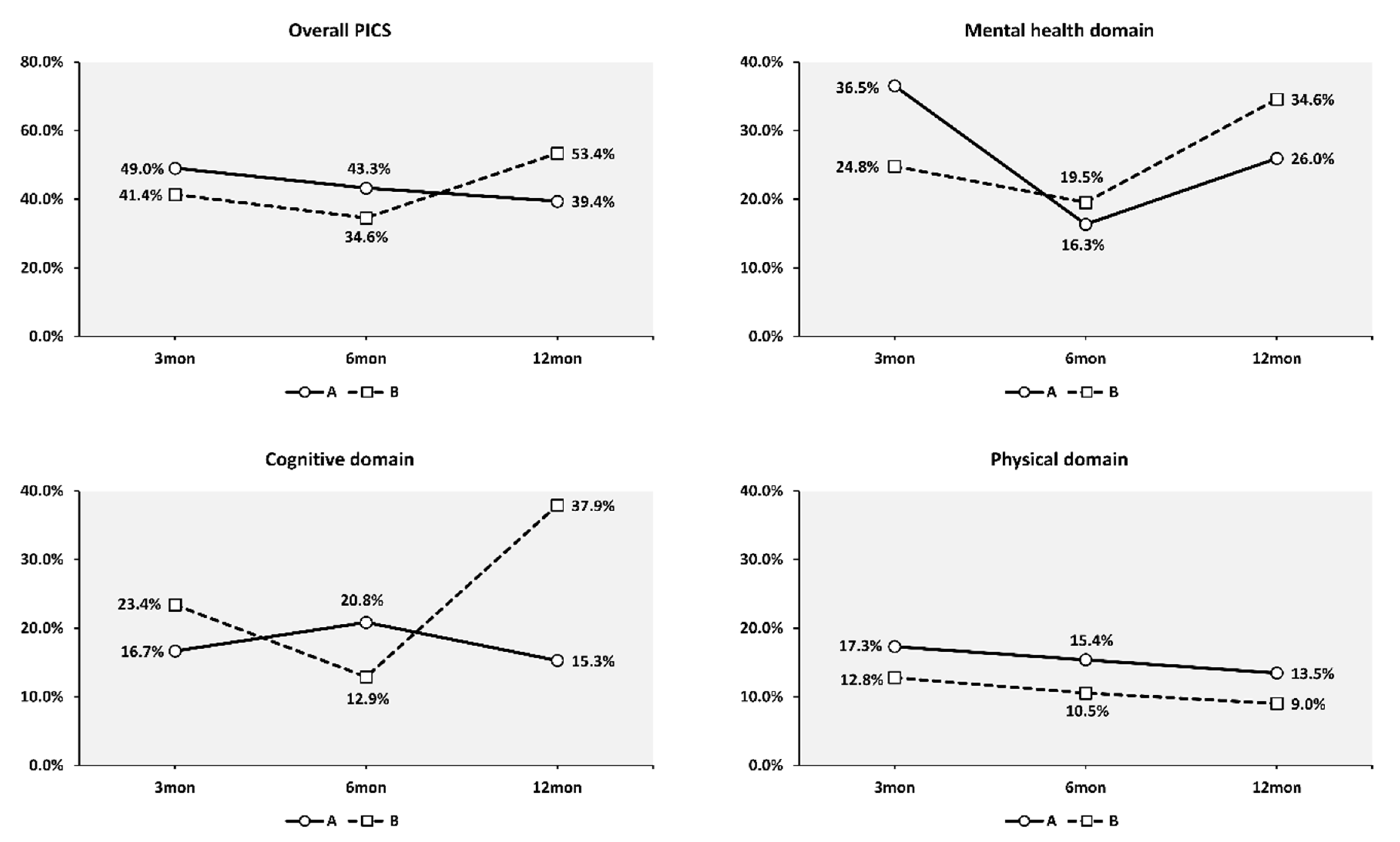 Jcm 11 06653 g003 Jcm 11 06653 g003