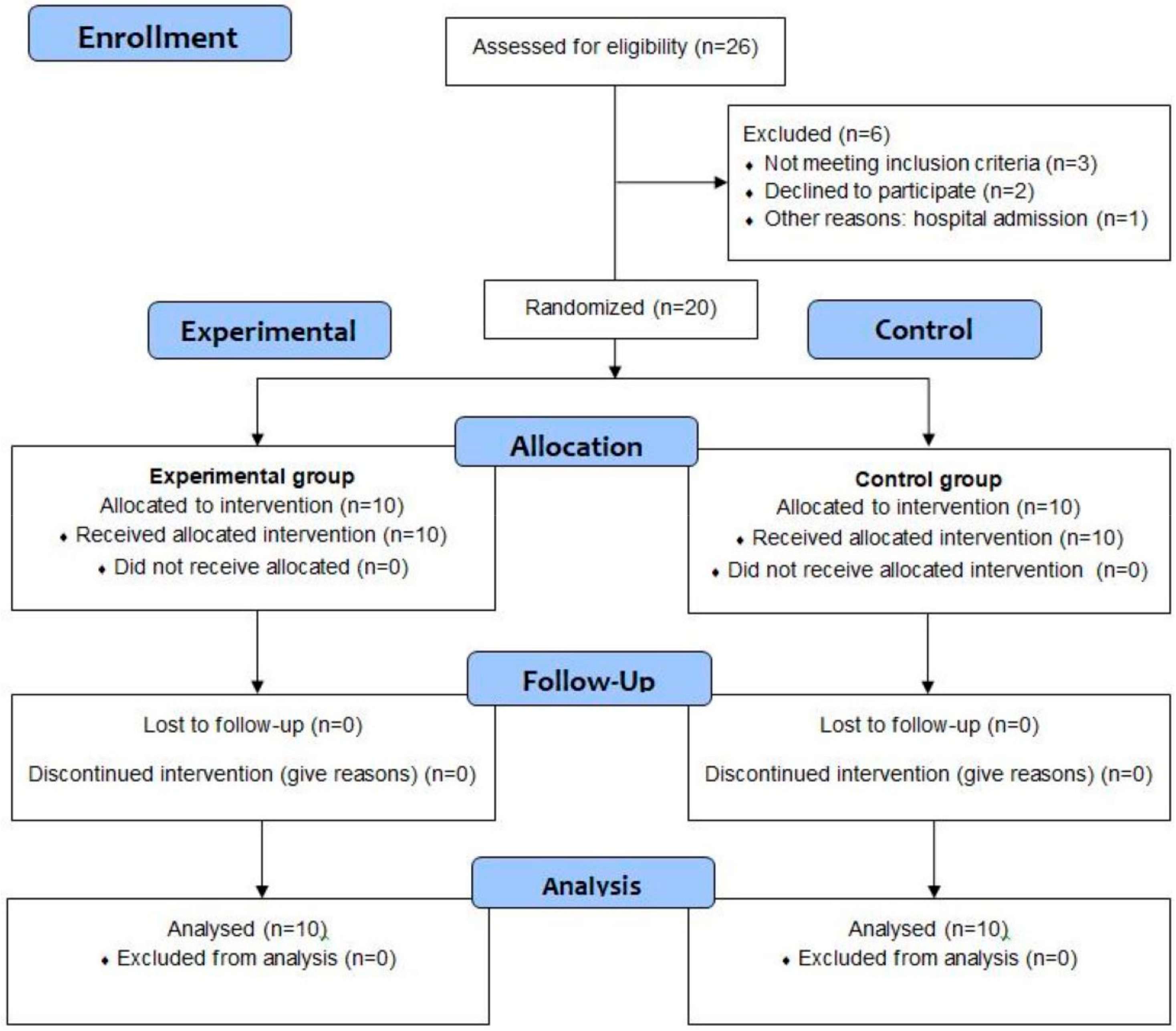 Jcm 11 06655 g002 Jcm 11 06655 g002