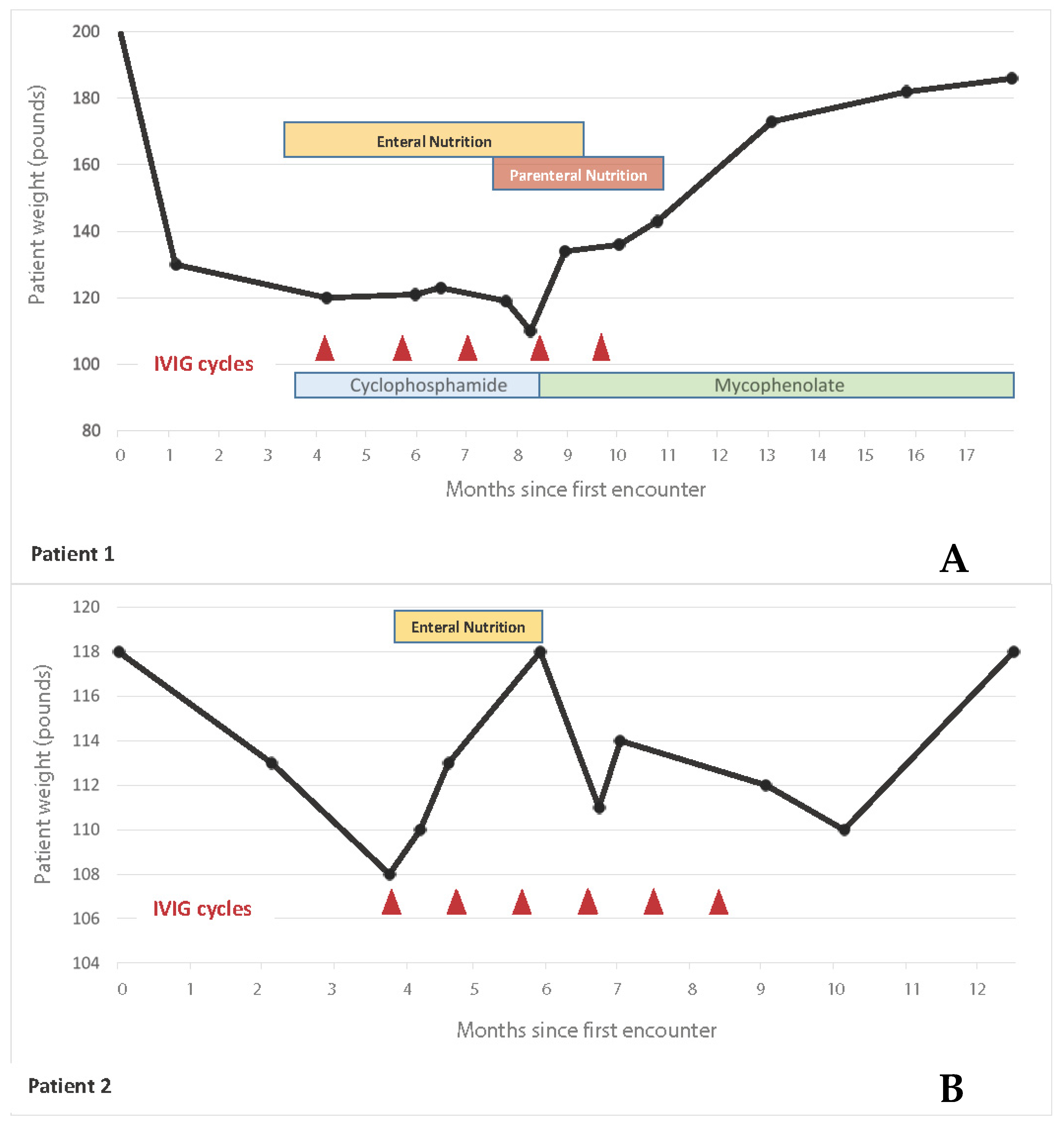Jcm 11 06665 g001 Jcm 11 06665 g001