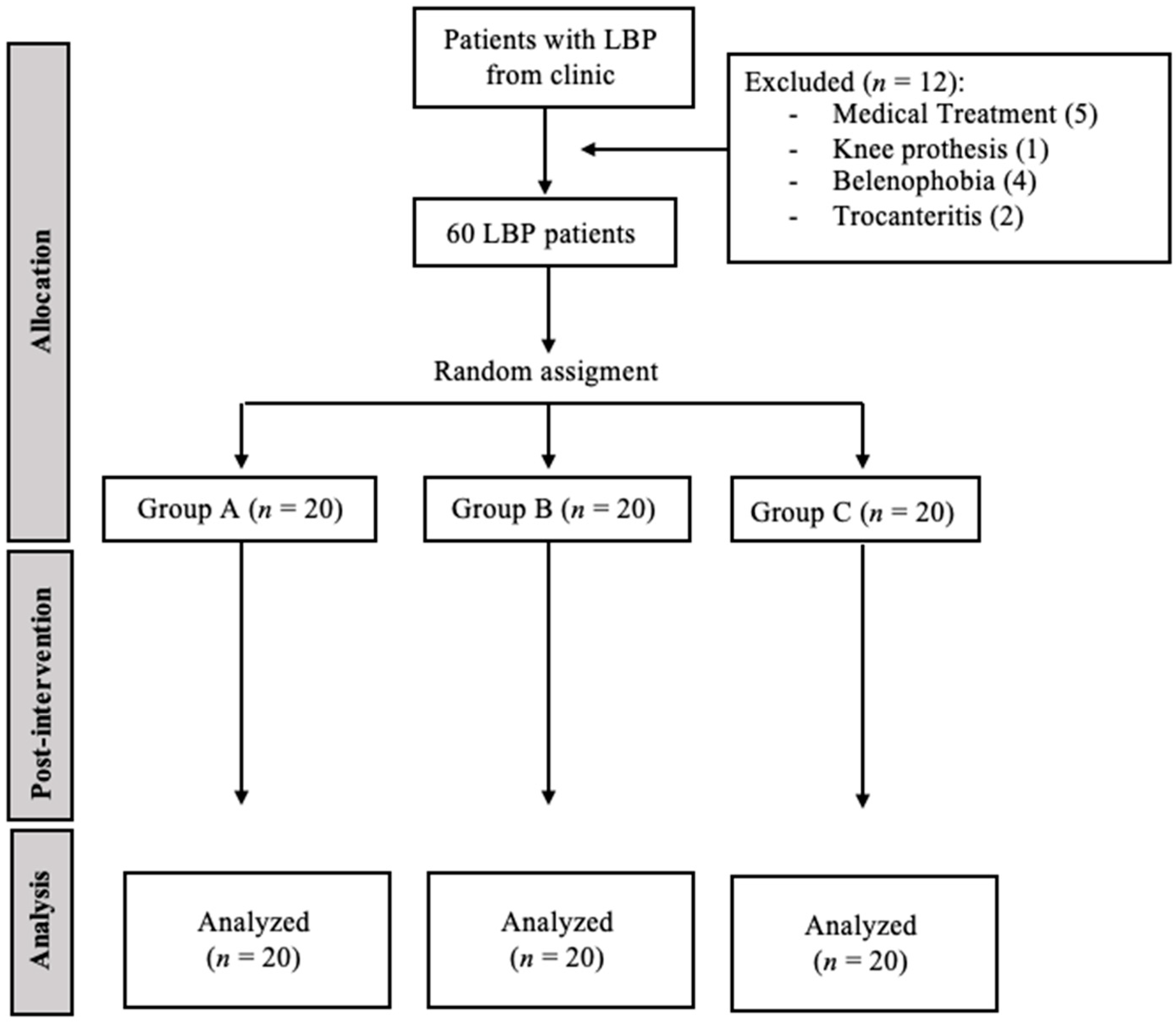 Jcm 11 06672 g001 Jcm 11 06672 g001