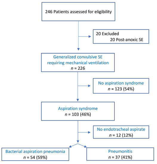 jcm-free-full-text-bacterial-aspiration-pneumonia-in-generalized