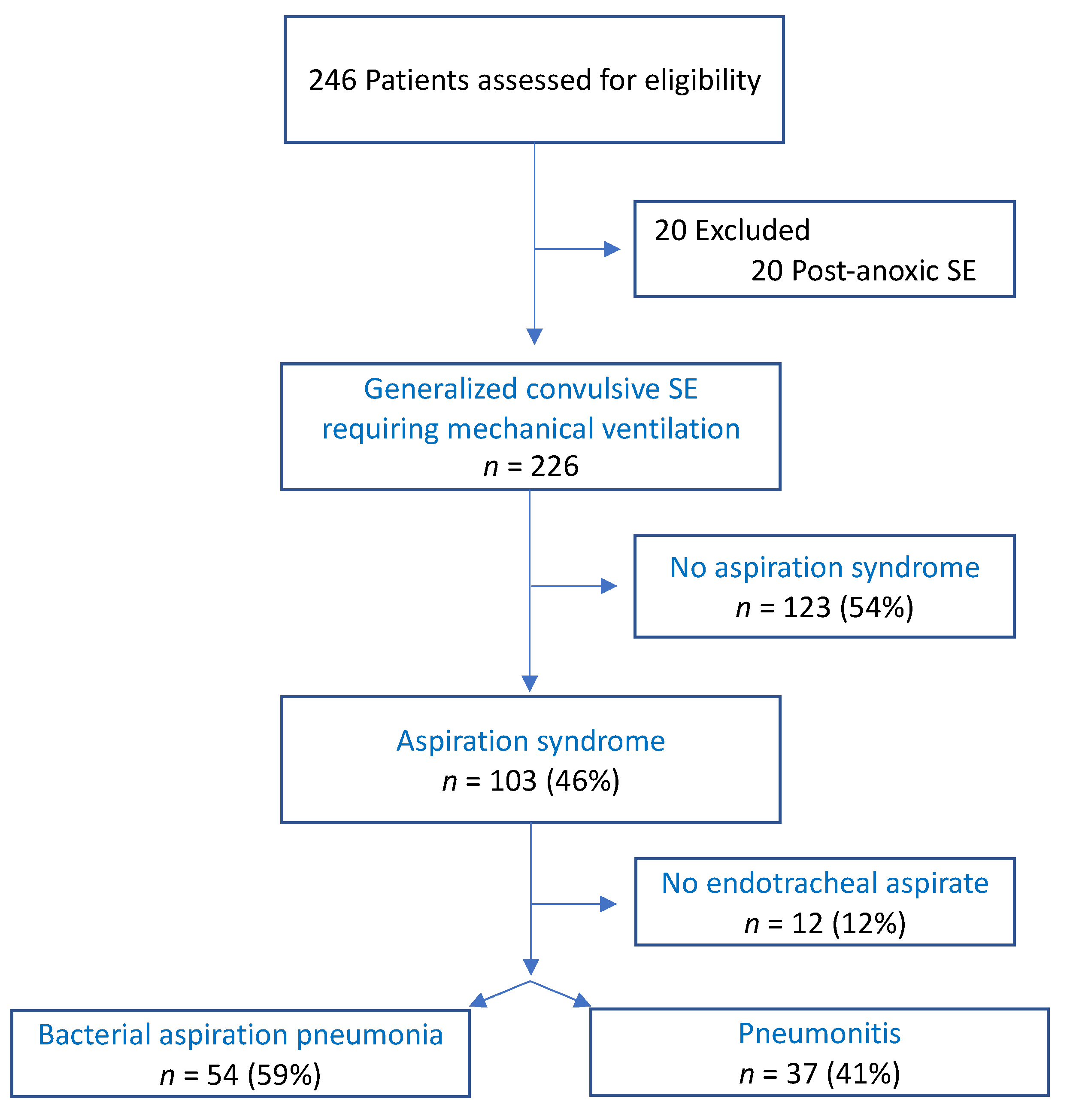 Jcm 11 06673 g001 Jcm 11 06673 g001