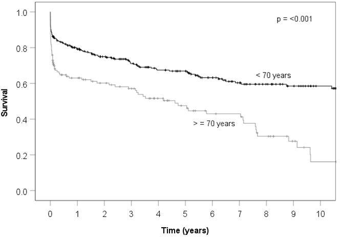 Jcm 11 06693 i001 Jcm 11 06693 i001