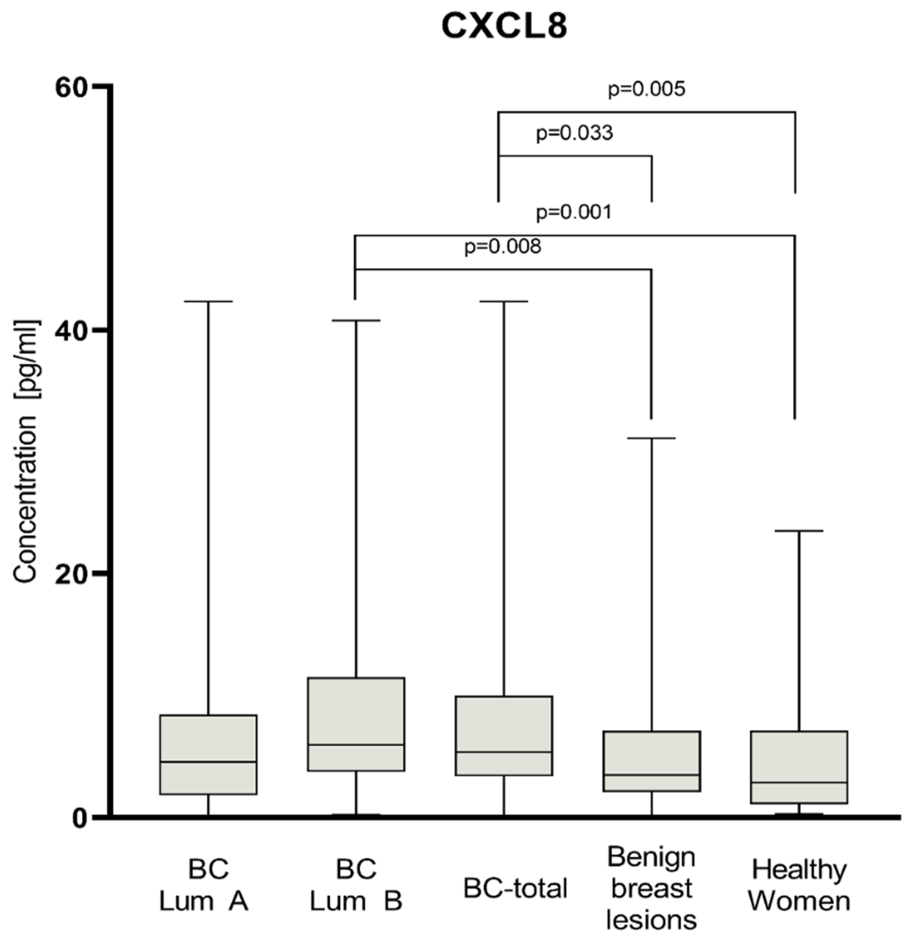 Jcm 11 06694 g001 Jcm 11 06694 g001