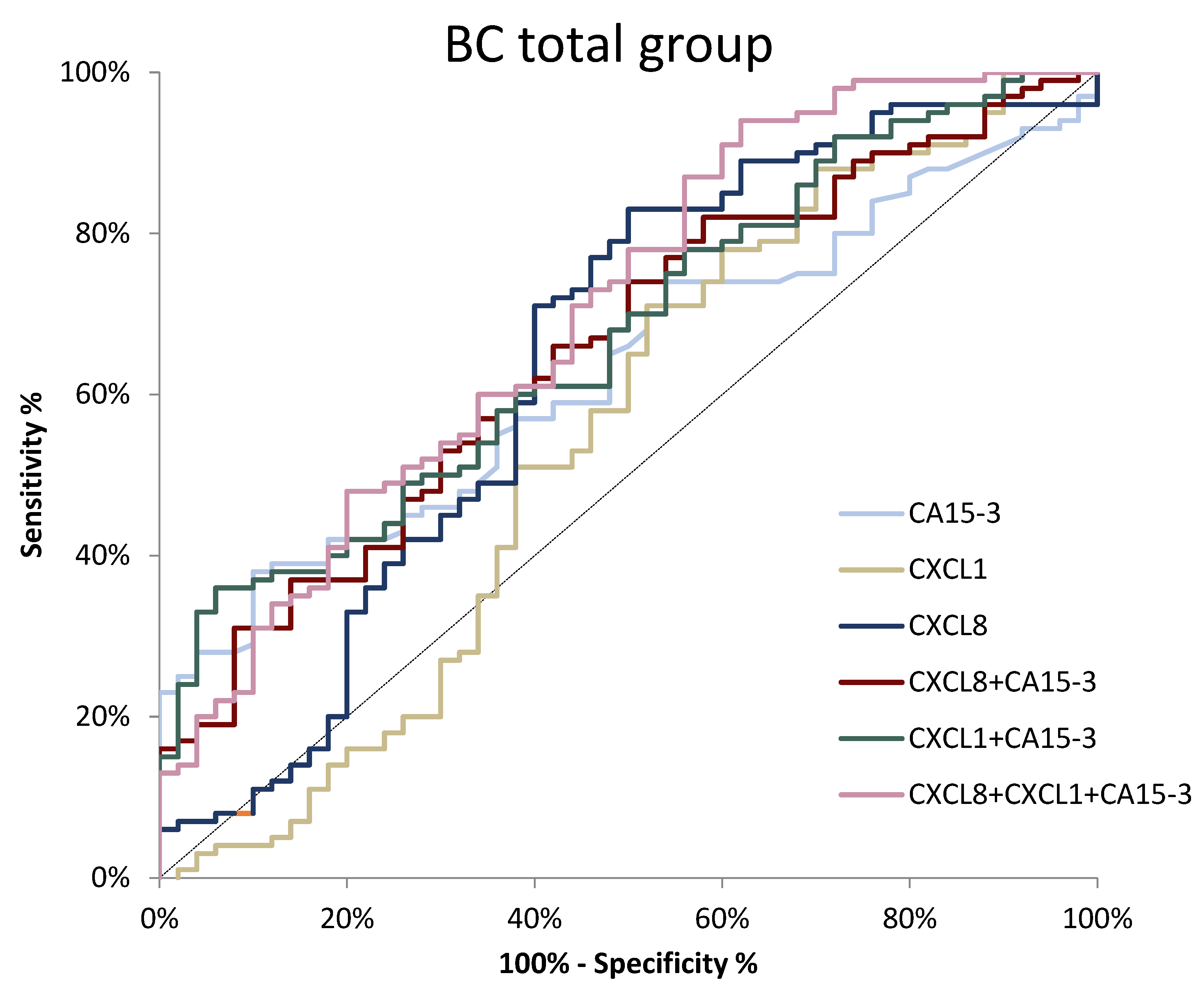 Jcm 11 06694 g006 Jcm 11 06694 g006