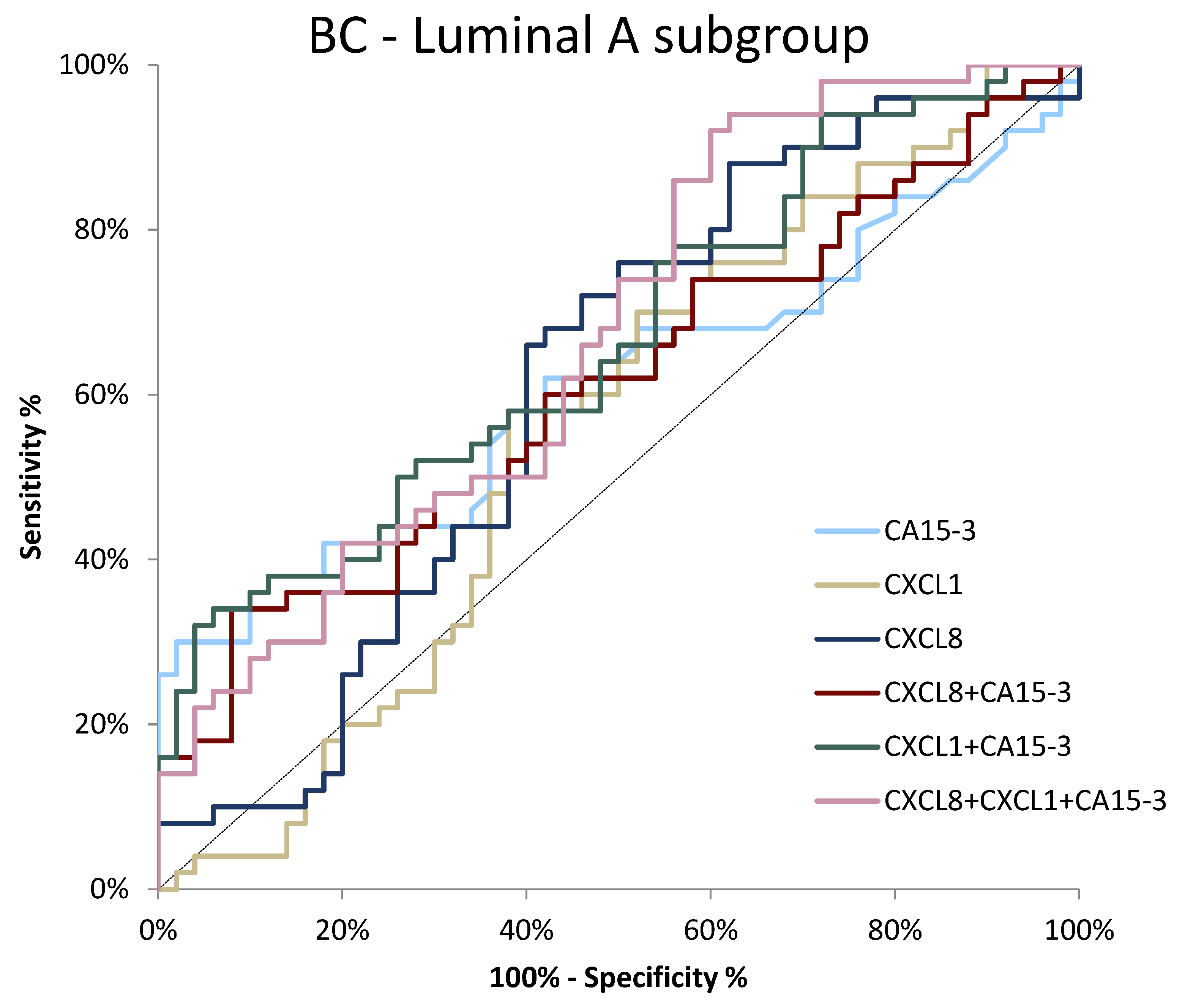 Jcm 11 06694 g007 Jcm 11 06694 g007