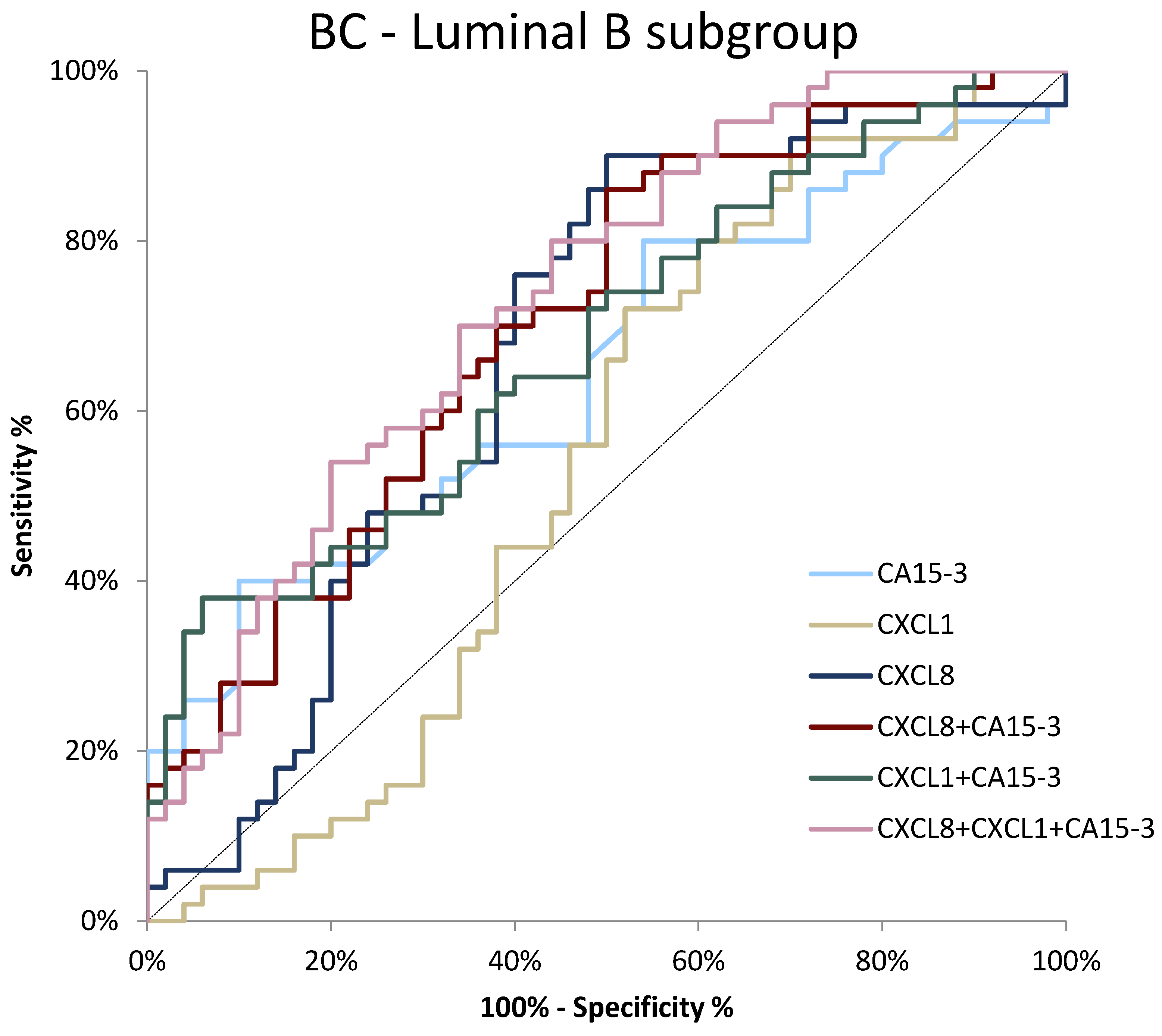 Jcm 11 06694 g008 Jcm 11 06694 g008