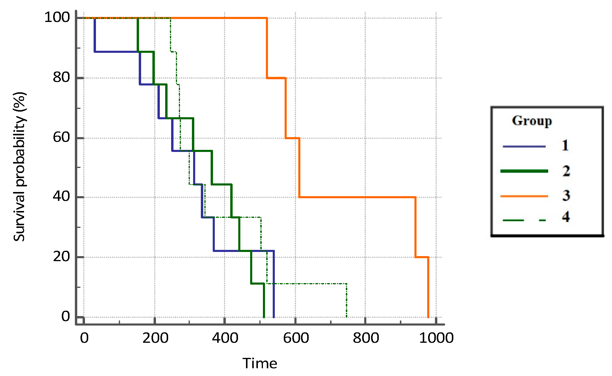 Jcm 11 06695 g003 Jcm 11 06695 g003