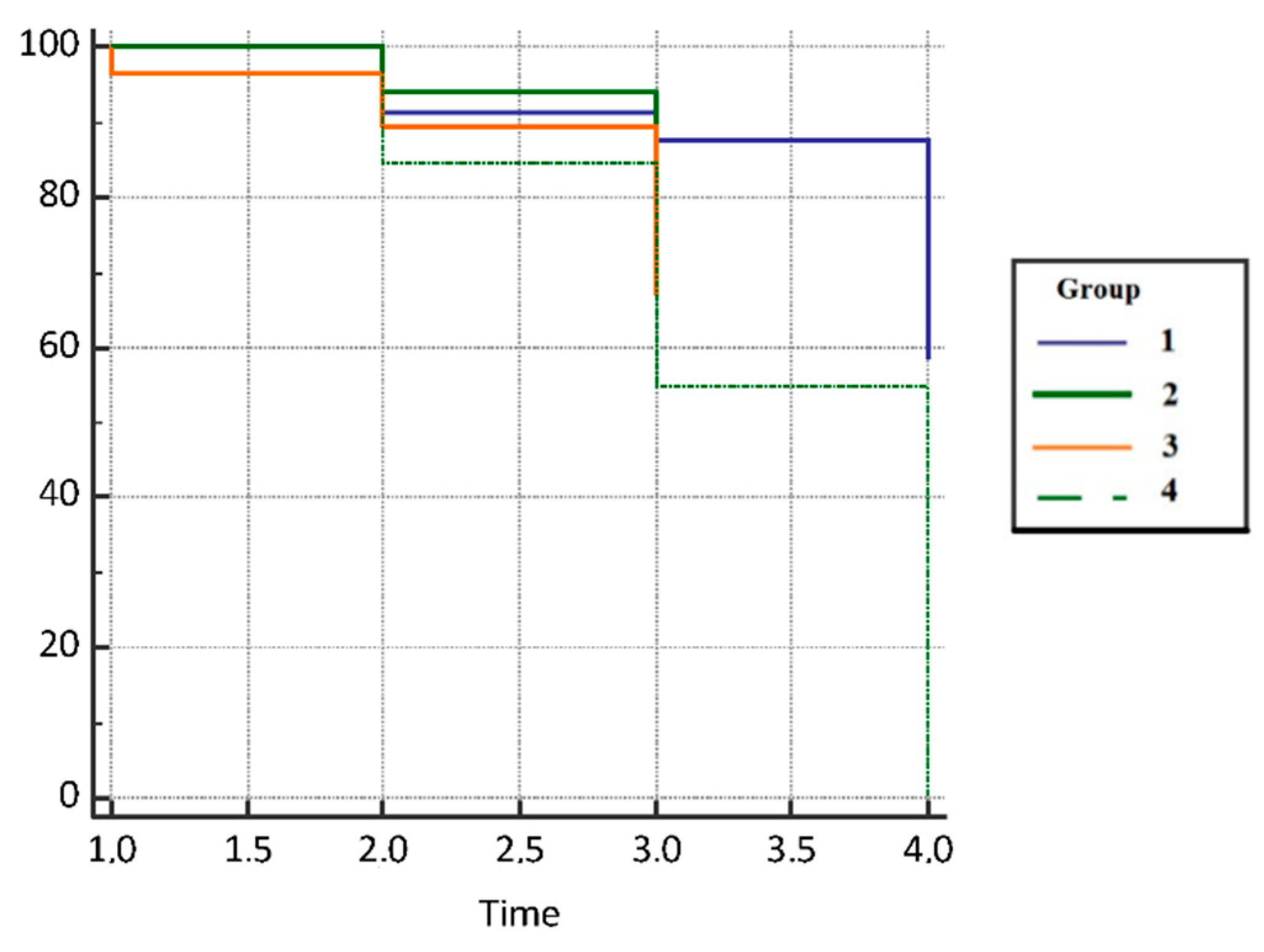 Jcm 11 06695 g005 Jcm 11 06695 g005