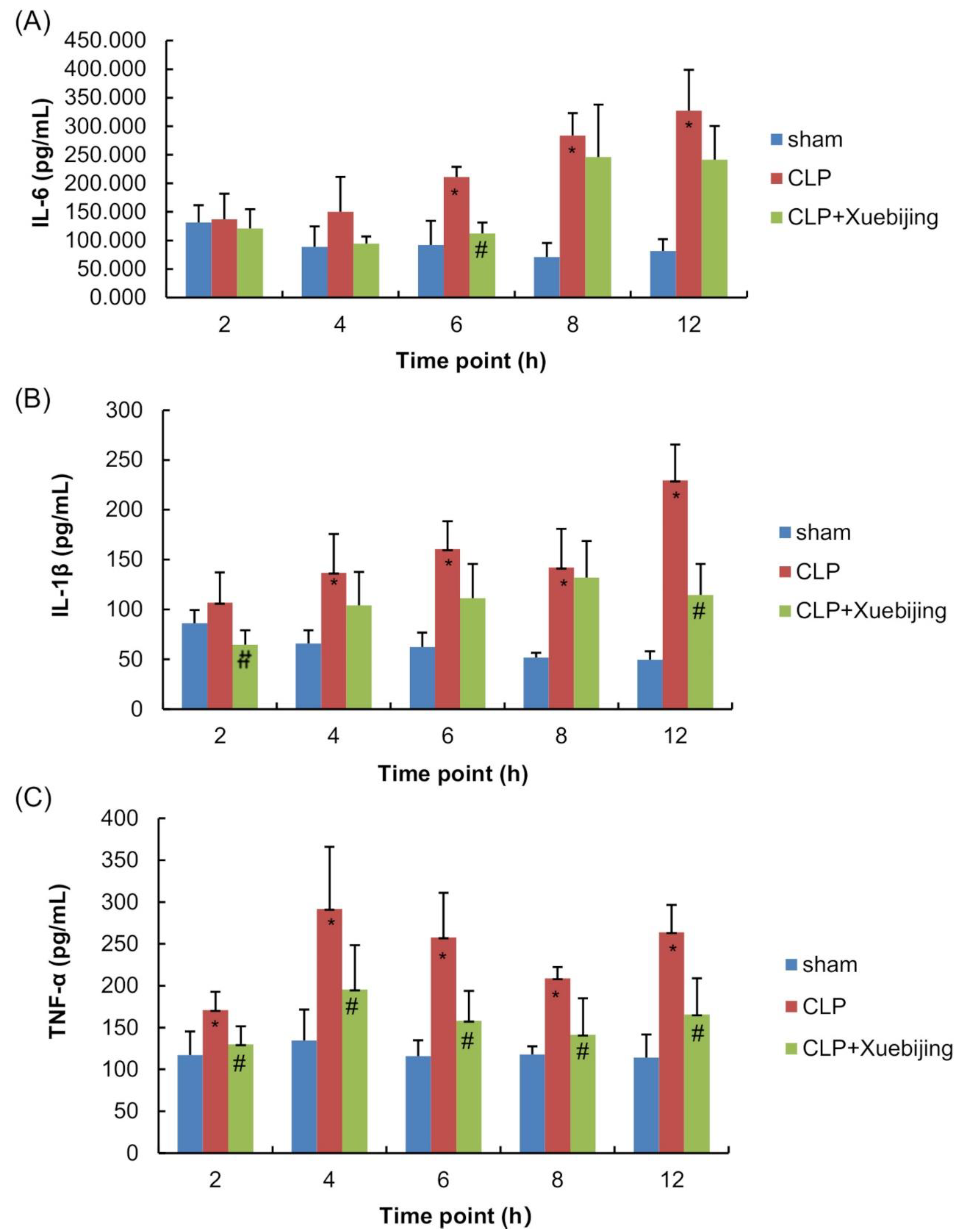Jcm 11 06696 g003 Jcm 11 06696 g003