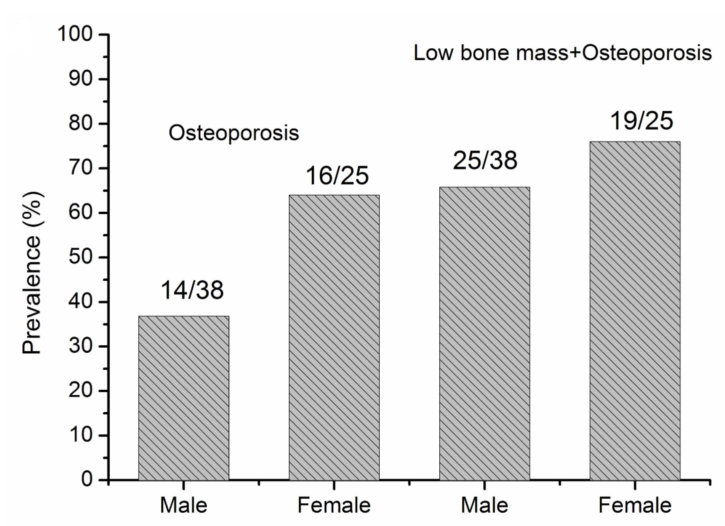 Jcm 11 06701 g003 Jcm 11 06701 g003