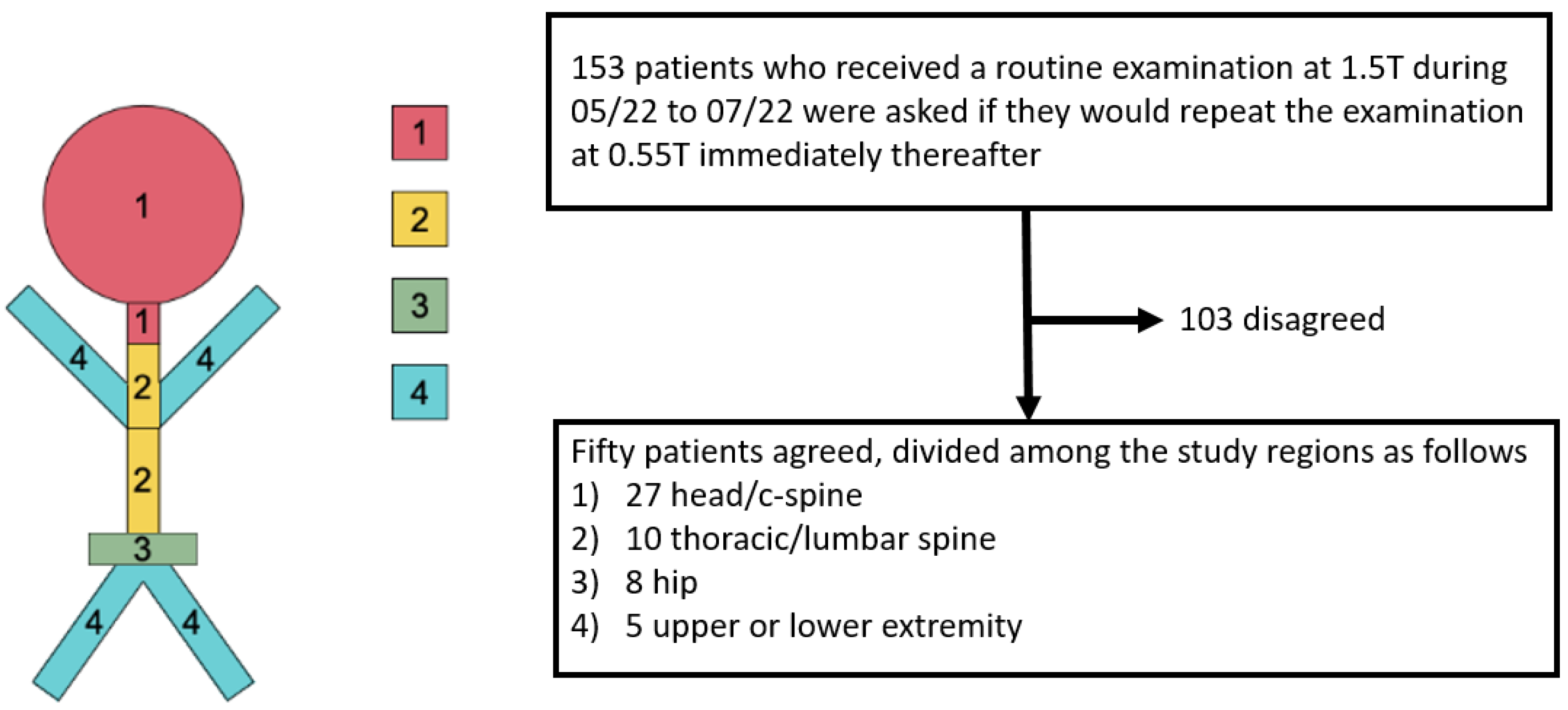 Jcm 11 06705 g001 Jcm 11 06705 g001